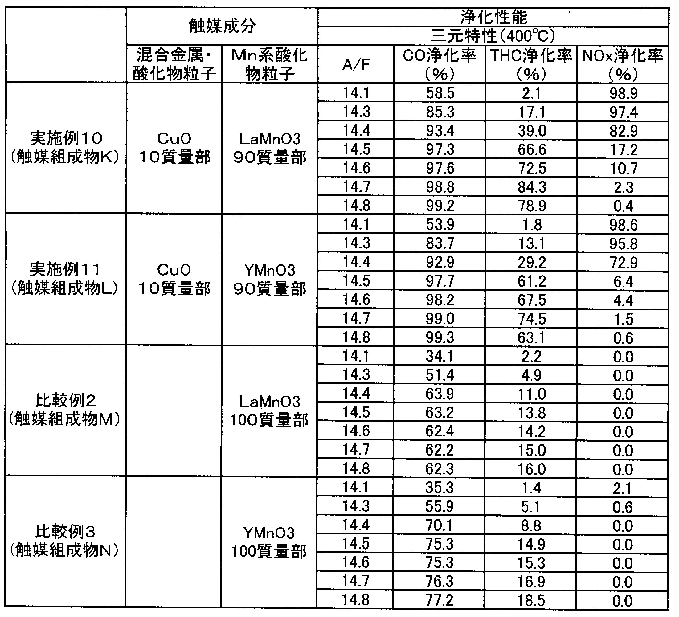 Figure JPOXMLDOC01-appb-T000005