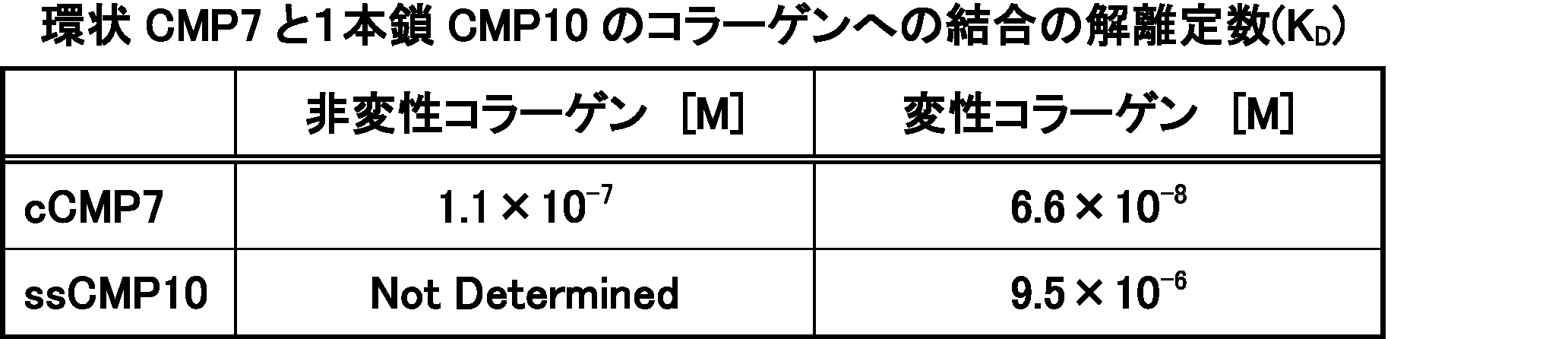 Figure JPOXMLDOC01-appb-T000054