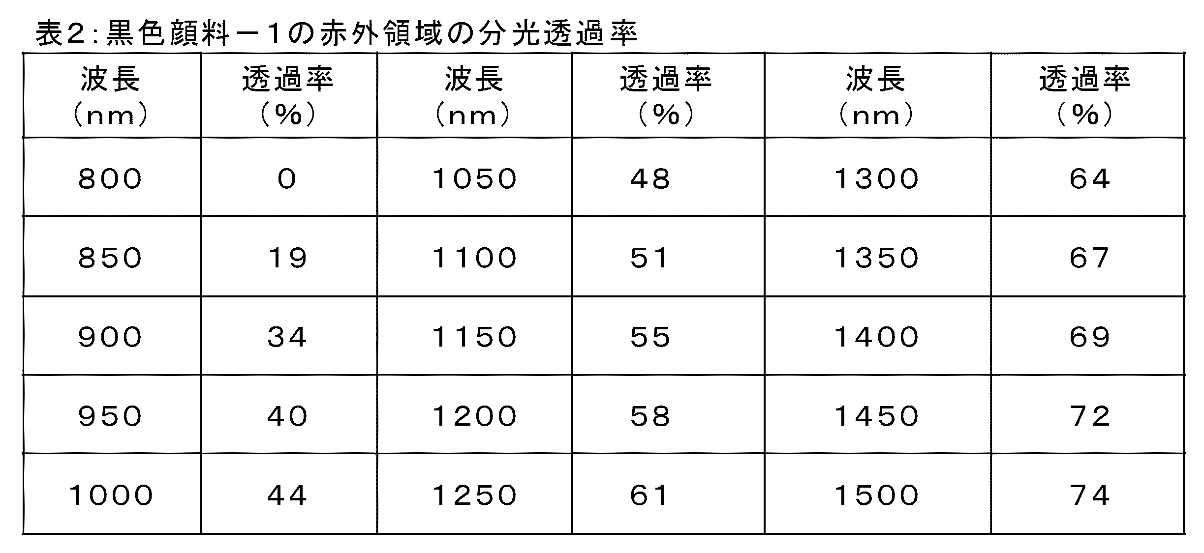 Figure JPOXMLDOC01-appb-I000011