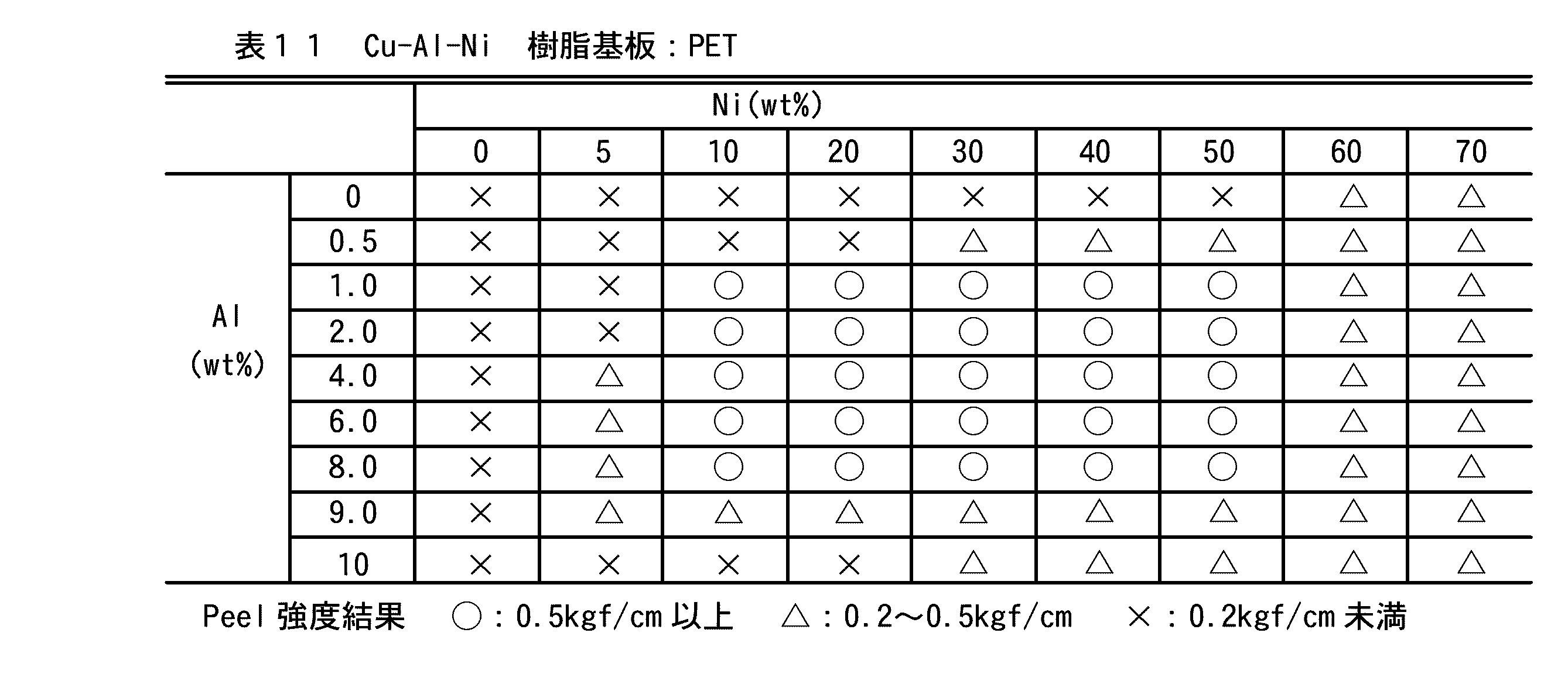 Figure JPOXMLDOC01-appb-T000011