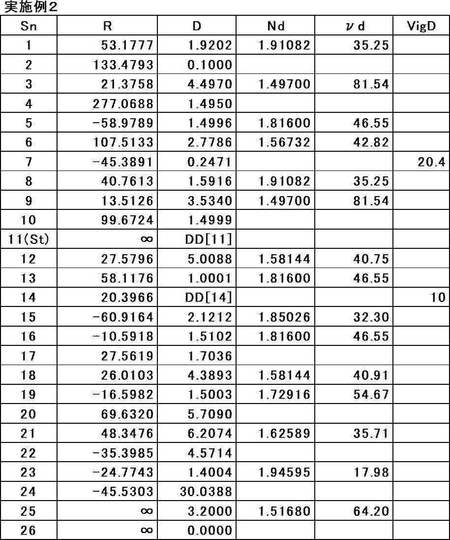 Figure JPOXMLDOC01-appb-T000004