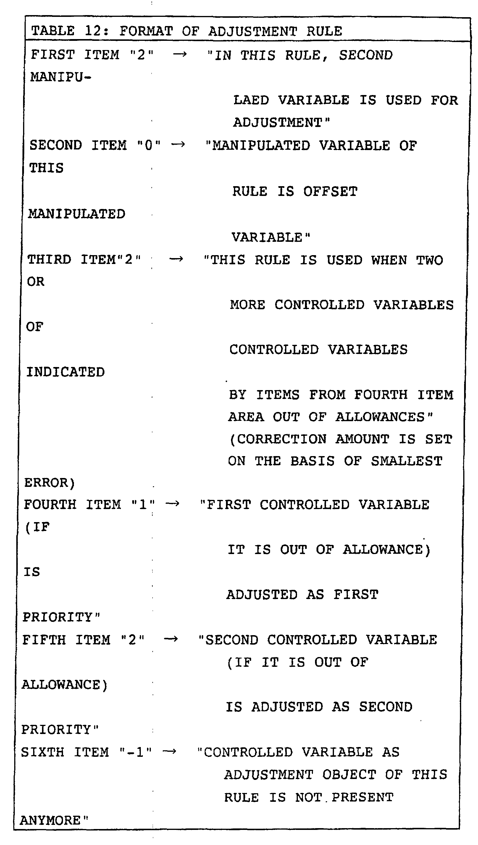 Figure 00310001