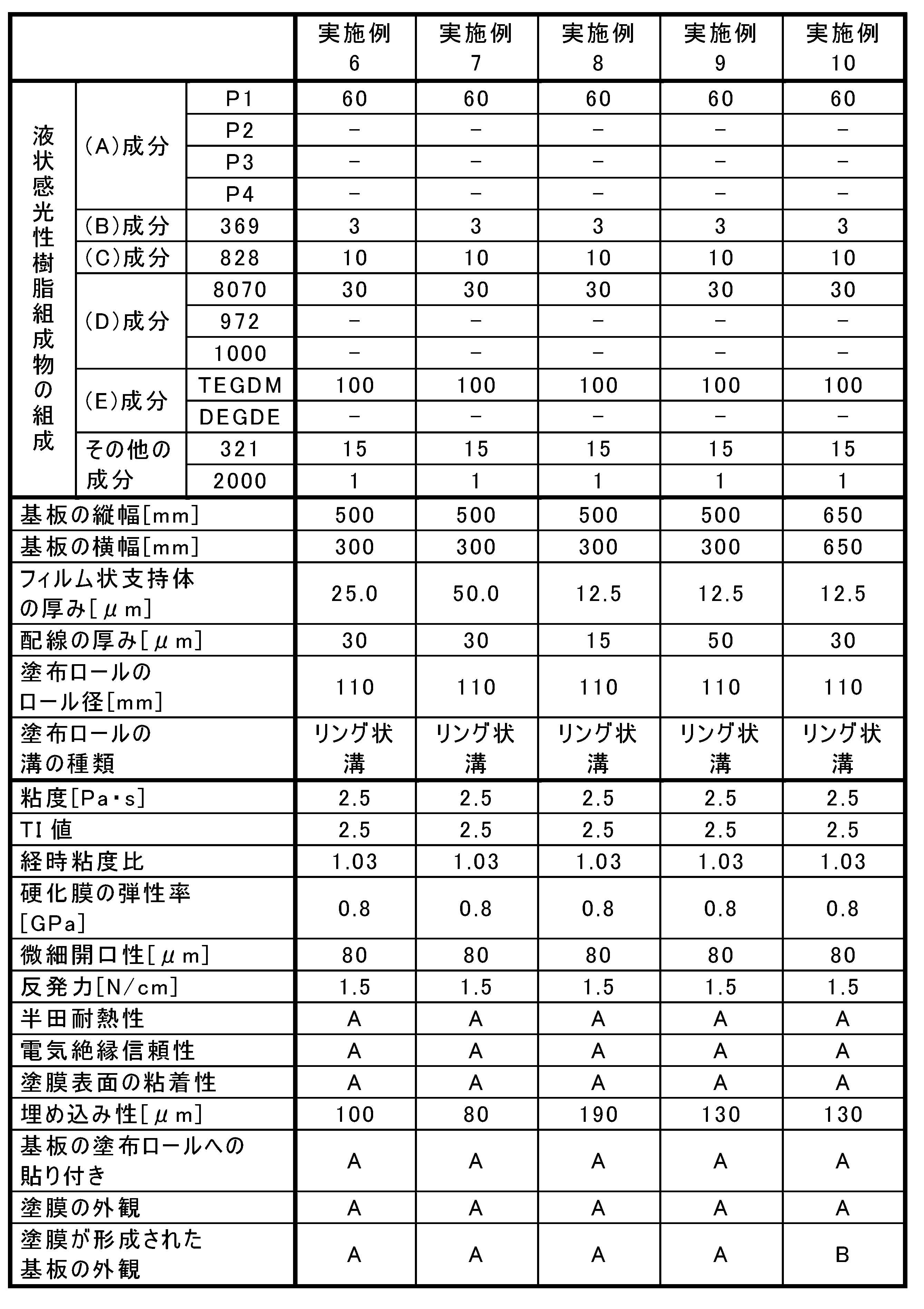 Figure JPOXMLDOC01-appb-T000008