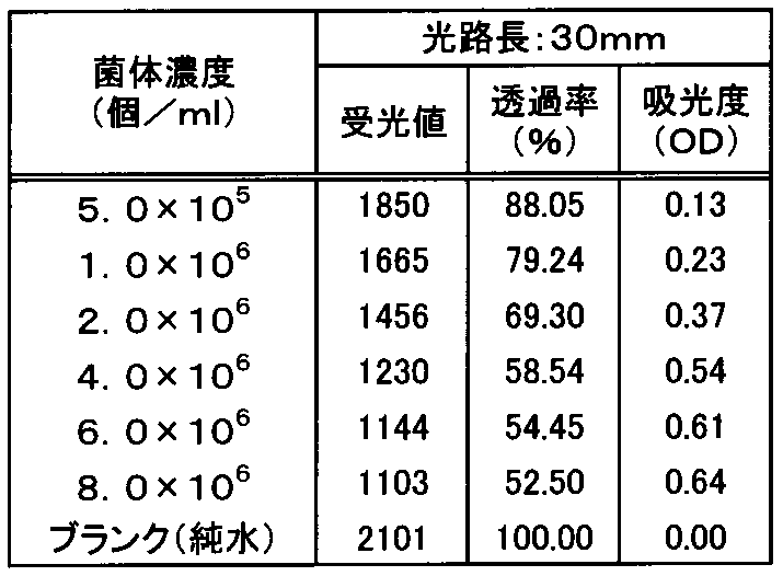 Figure JPOXMLDOC01-appb-T000005