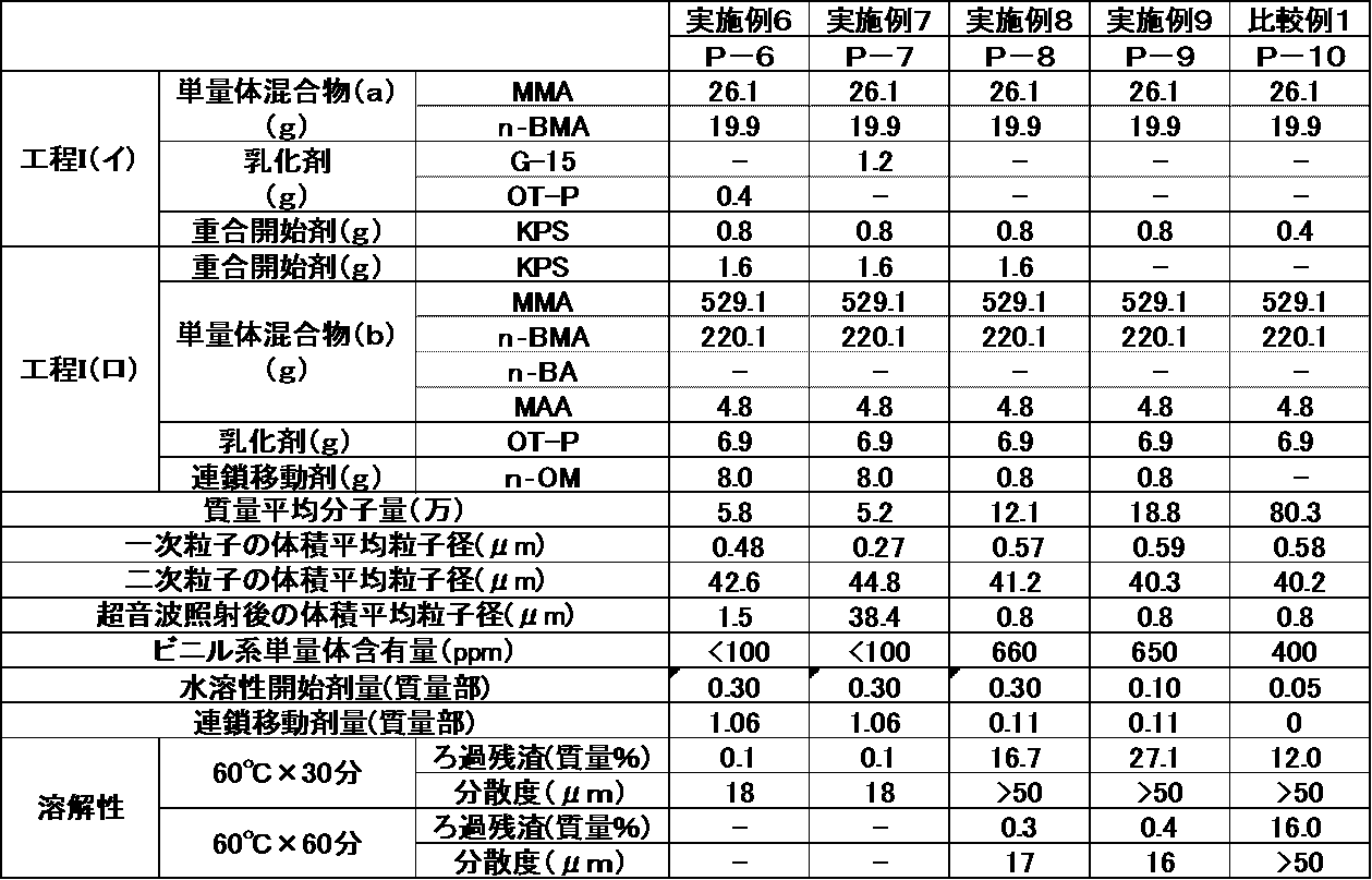 Figure JPOXMLDOC01-appb-T000002