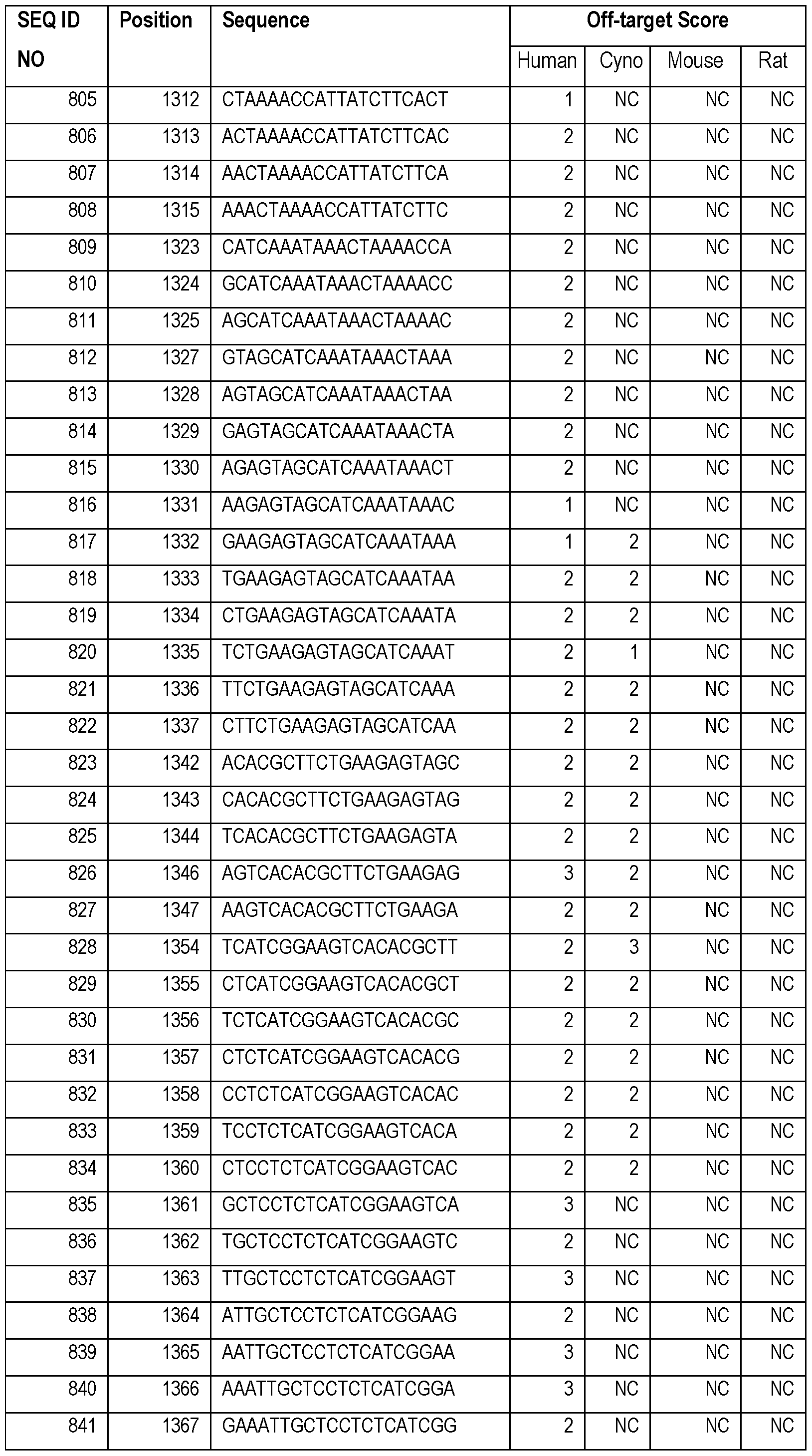 Figure imgf000094_0001
