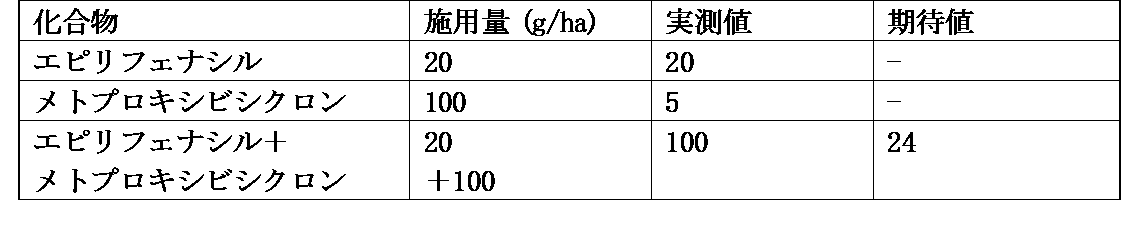 Figure JPOXMLDOC01-appb-T000002