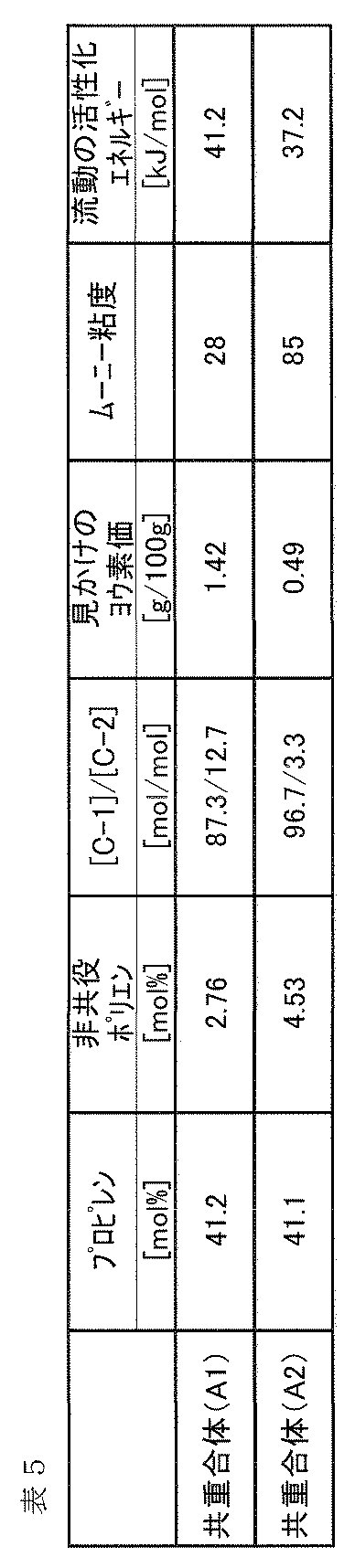 Figure JPOXMLDOC01-appb-T000017