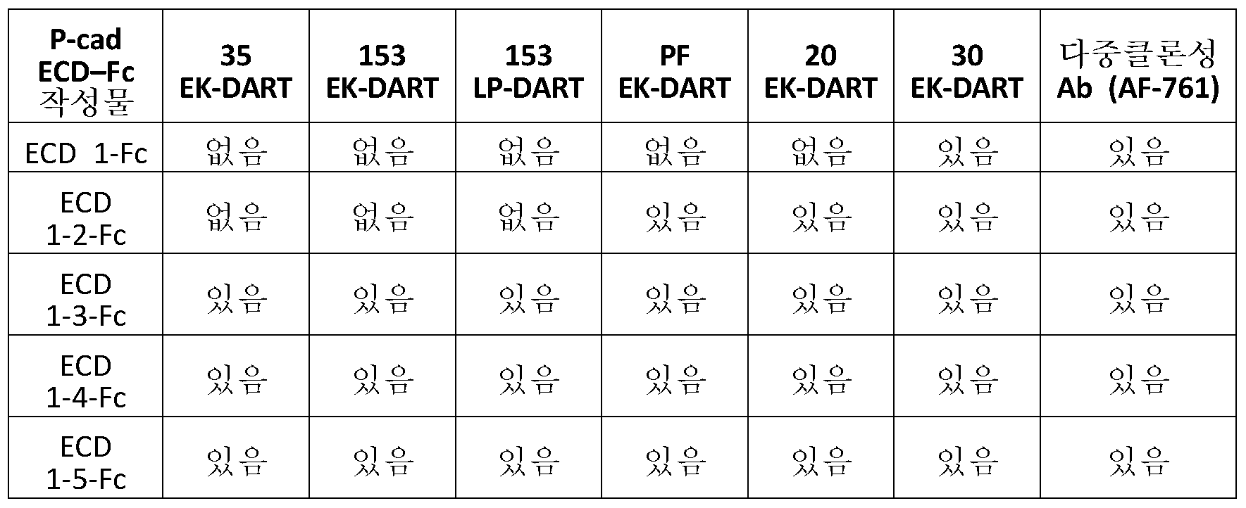 Figure pct00052