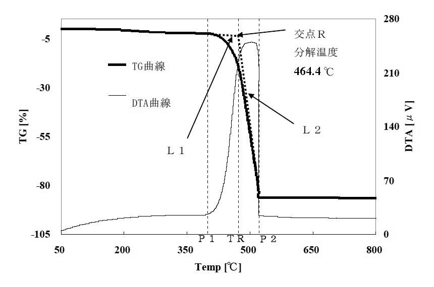 Wo2012070594a1 高耐熱性フタロシアニン Google Patents