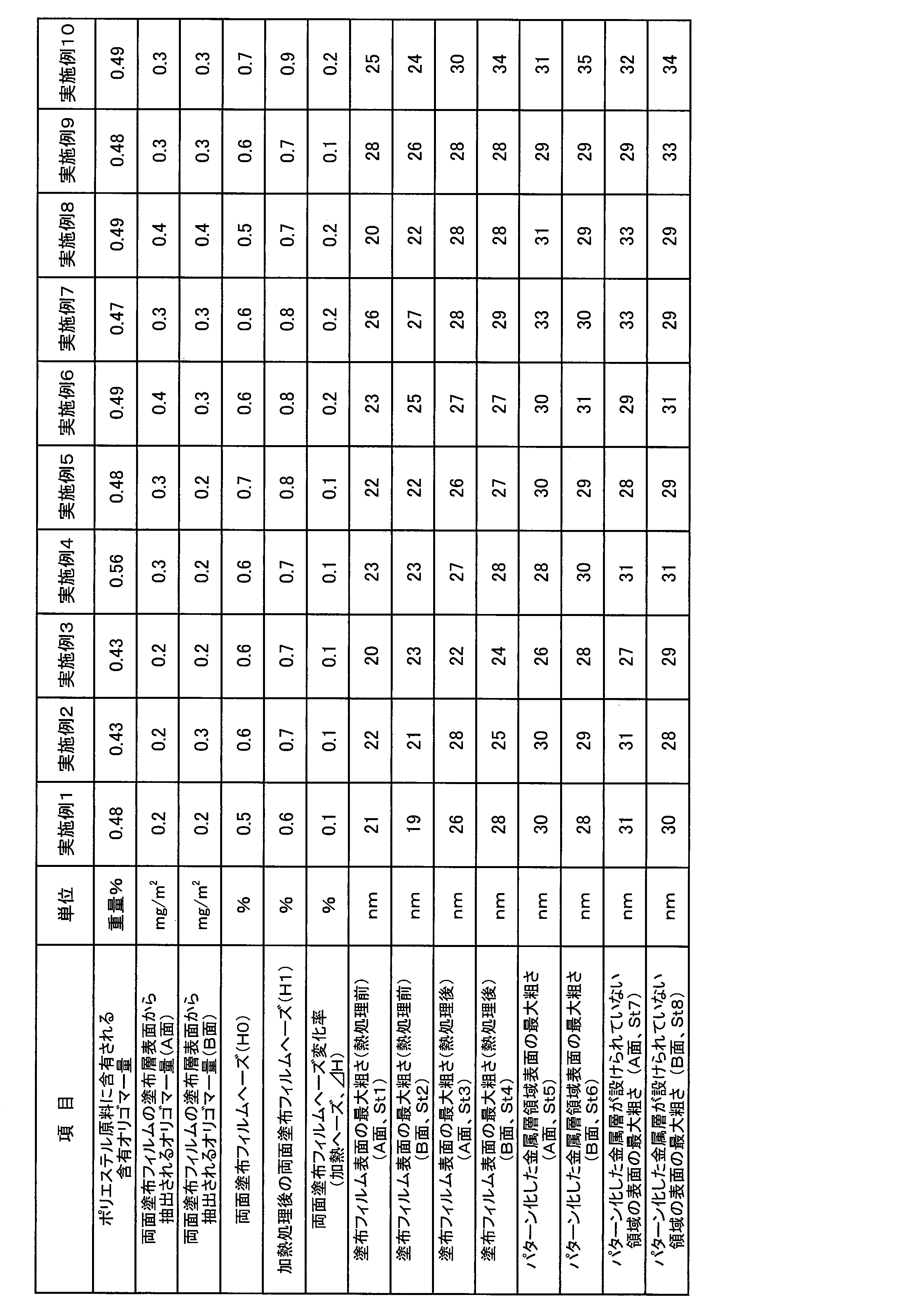 Figure JPOXMLDOC01-appb-T000008