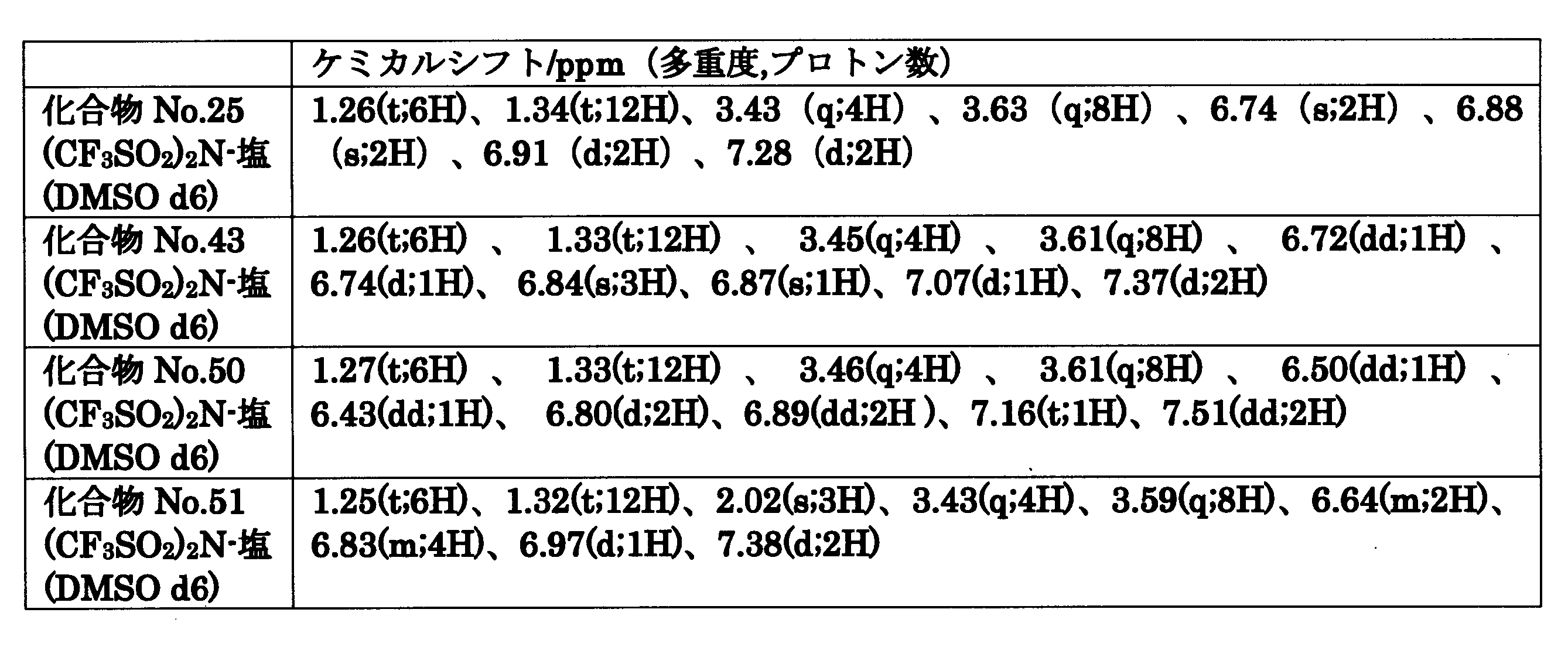 Figure JPOXMLDOC01-appb-T000025
