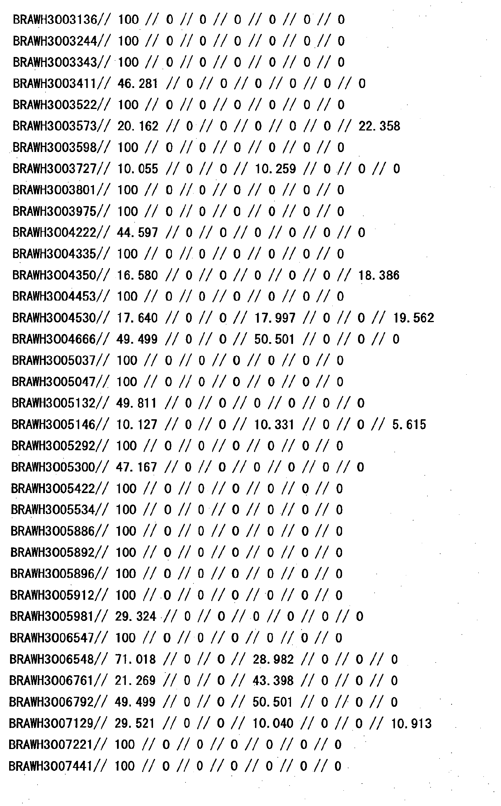 Figure 14020001