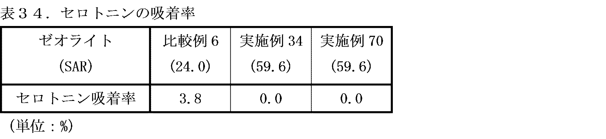 Figure JPOXMLDOC01-appb-T000045