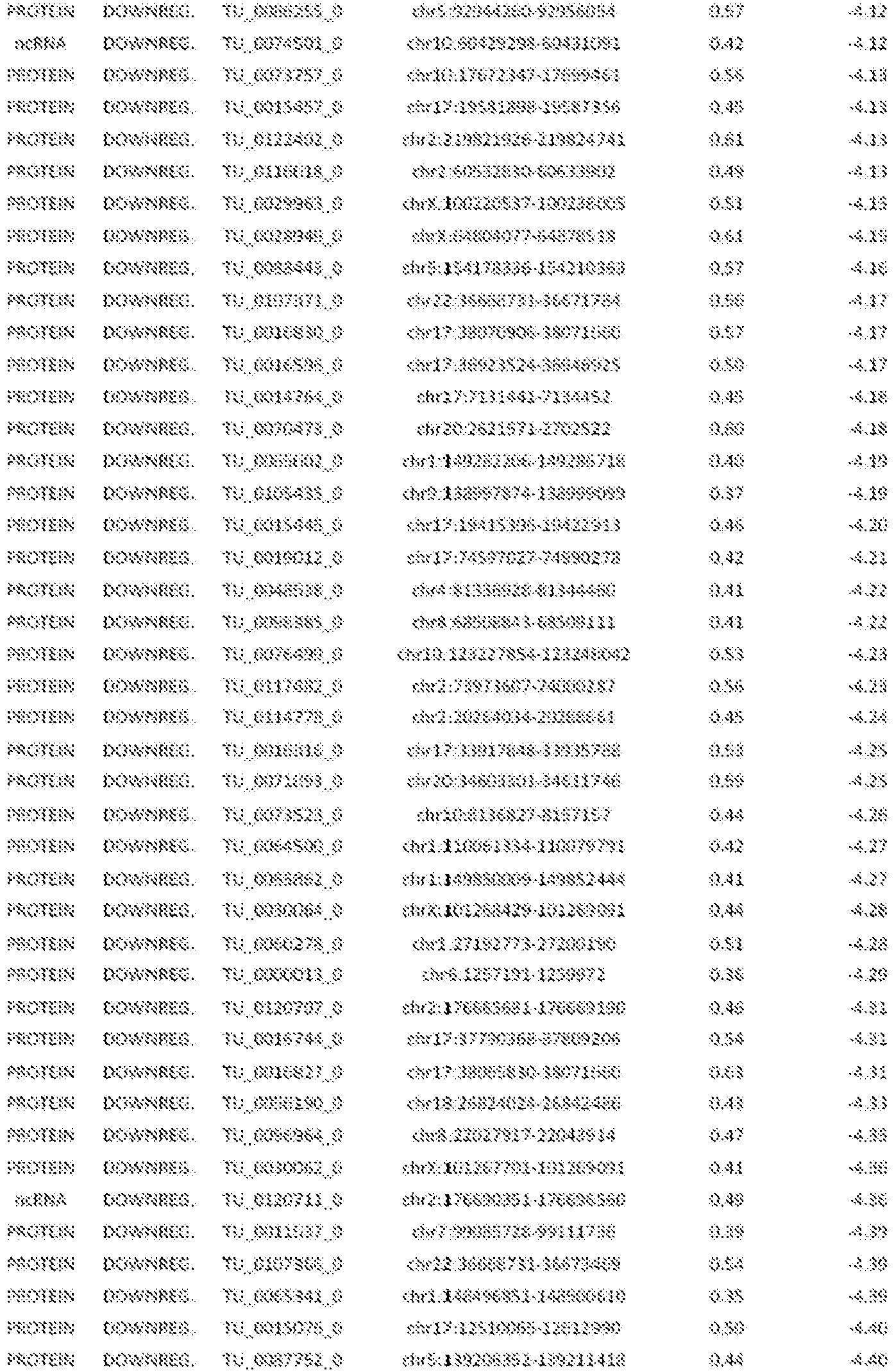 Figure imgb0024