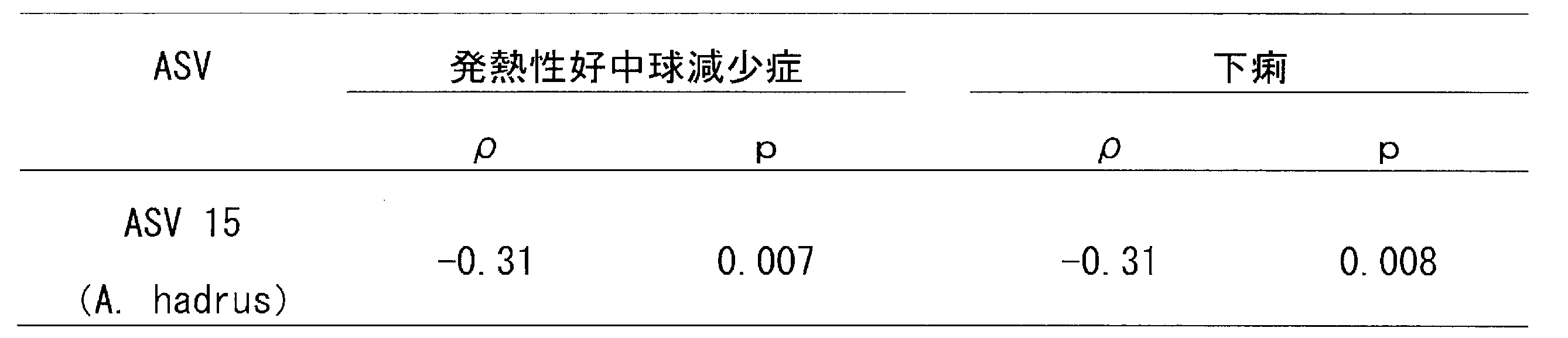Figure JPOXMLDOC01-appb-T000002