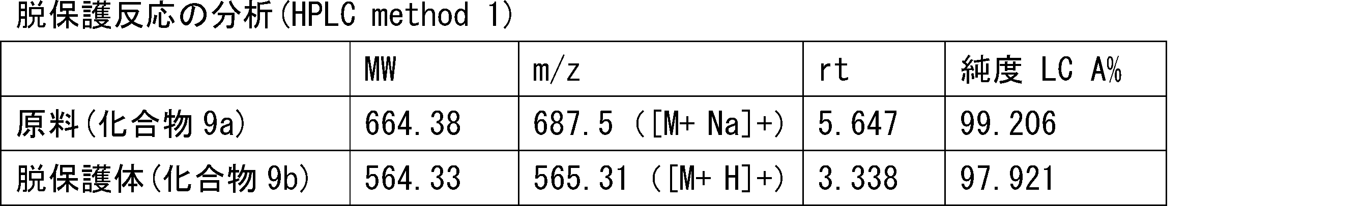Figure JPOXMLDOC01-appb-T000123