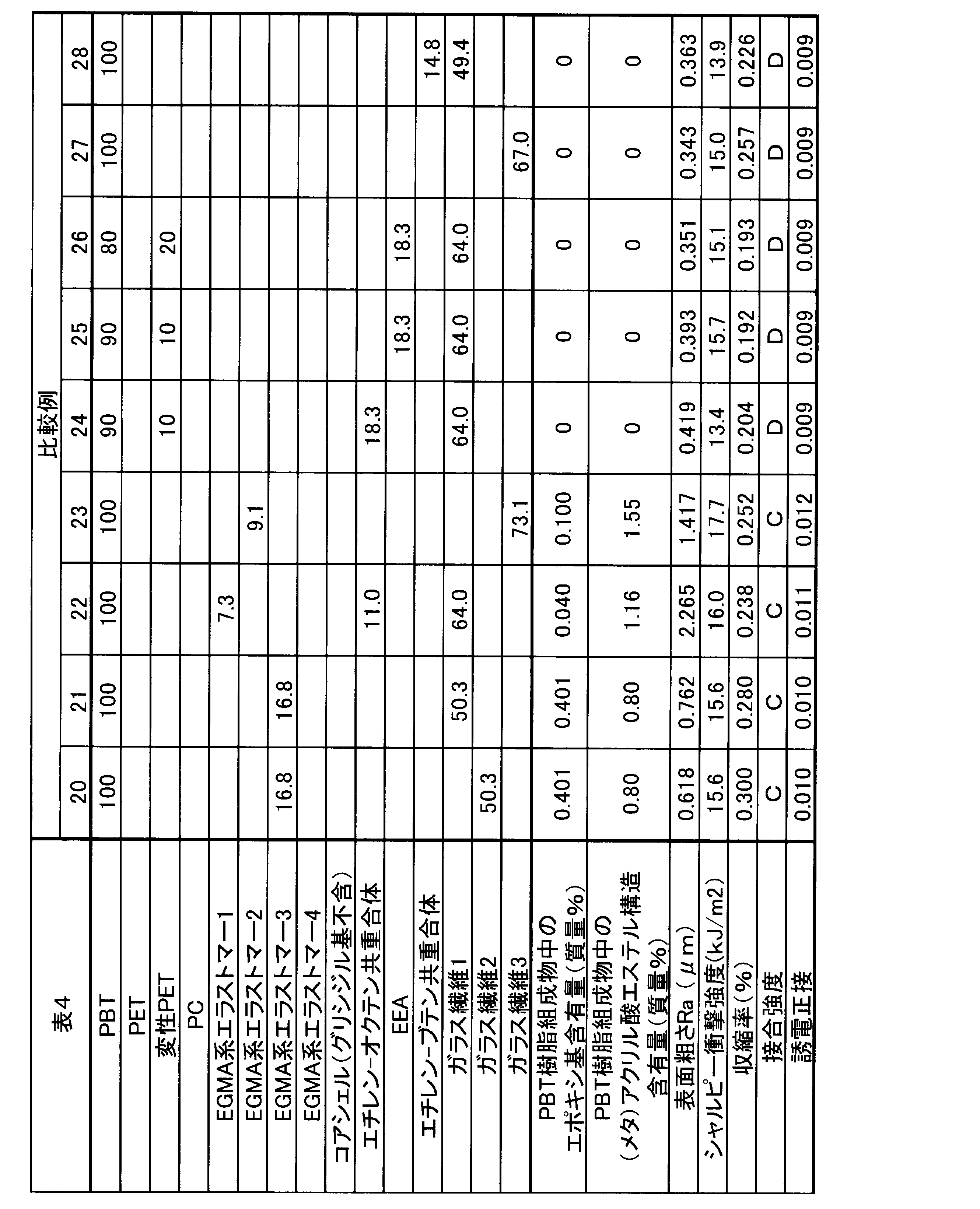 Figure JPOXMLDOC01-appb-T000004