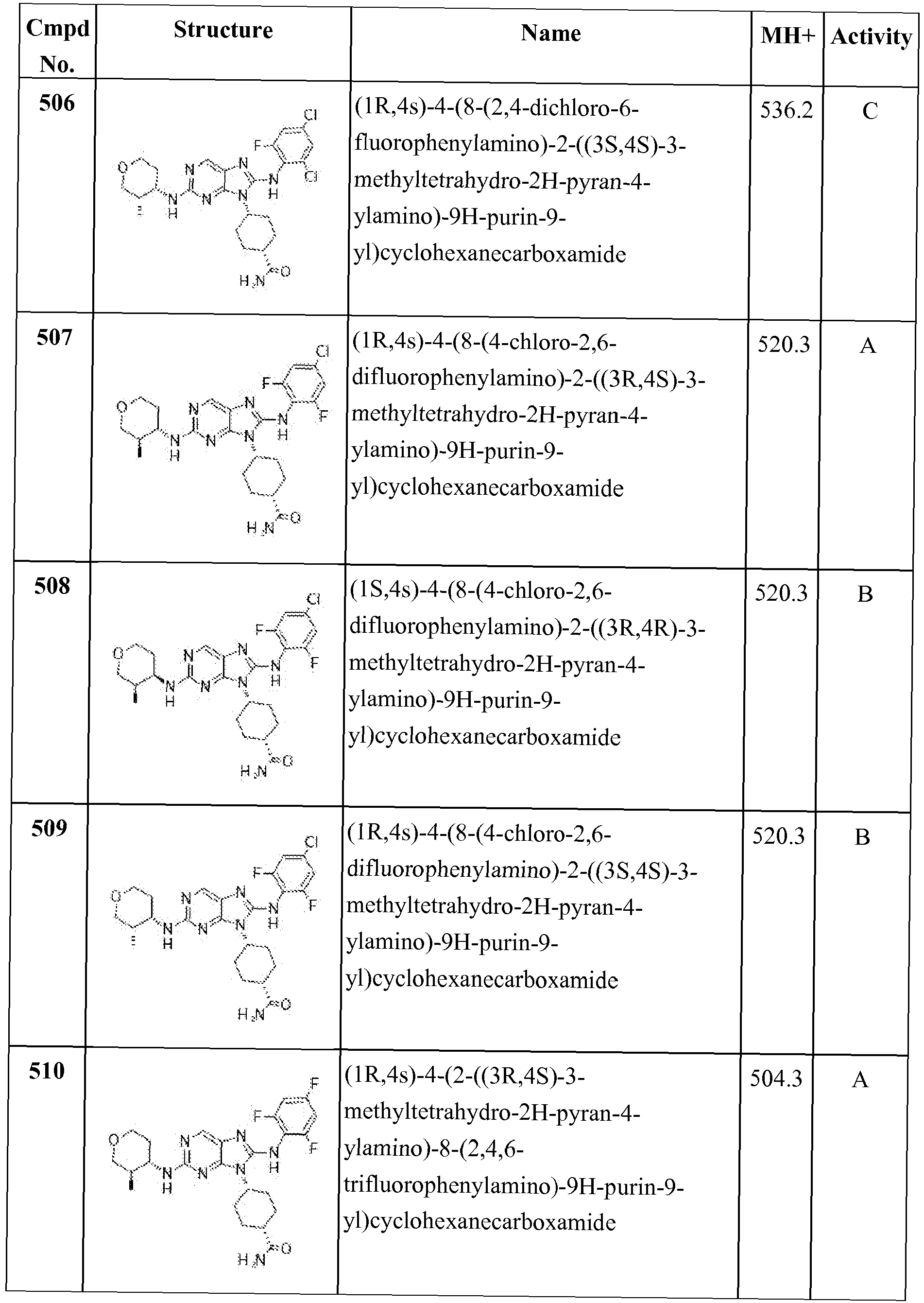 Figure imgb0211
