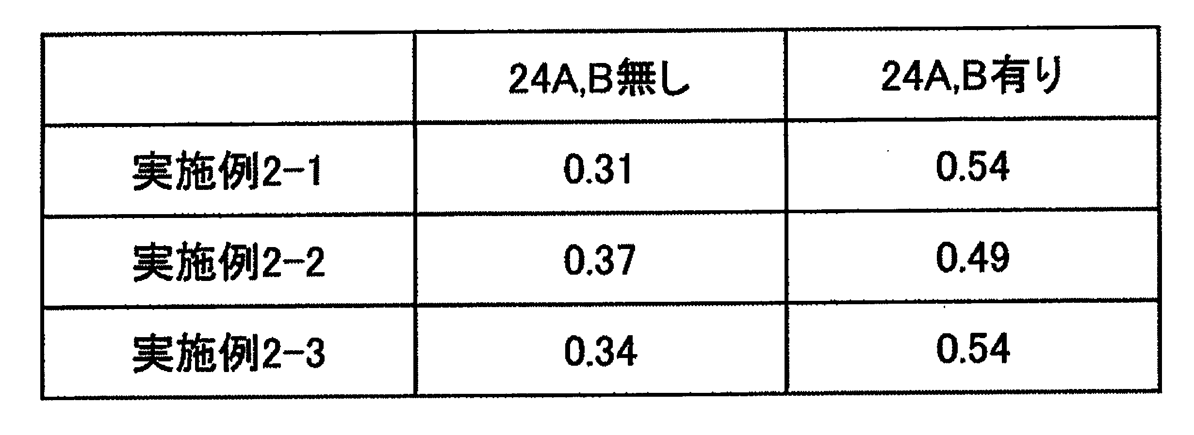 Figure JPOXMLDOC01-appb-T000001