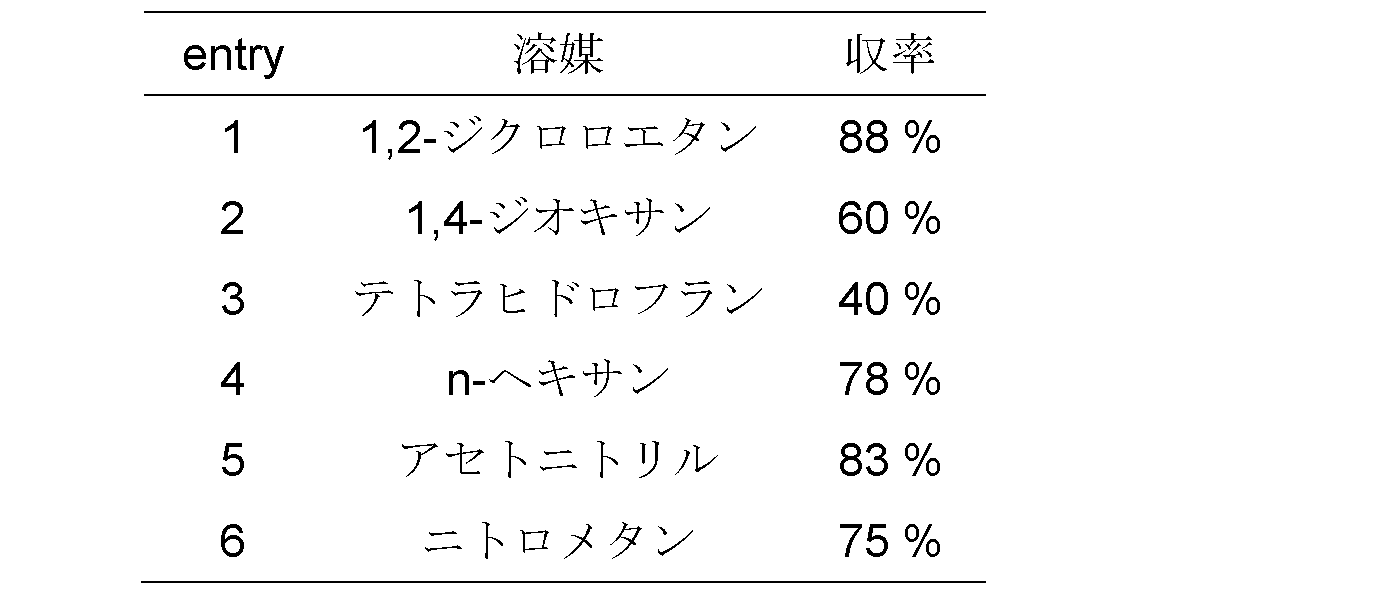 Figure JPOXMLDOC01-appb-T000064
