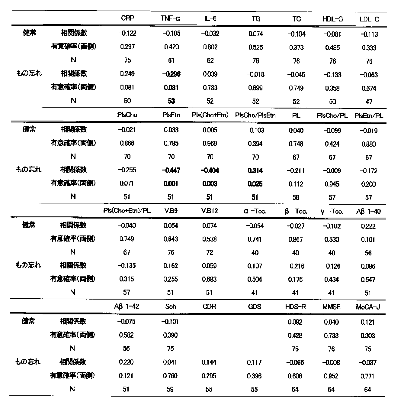 Figure JPOXMLDOC01-appb-T000009