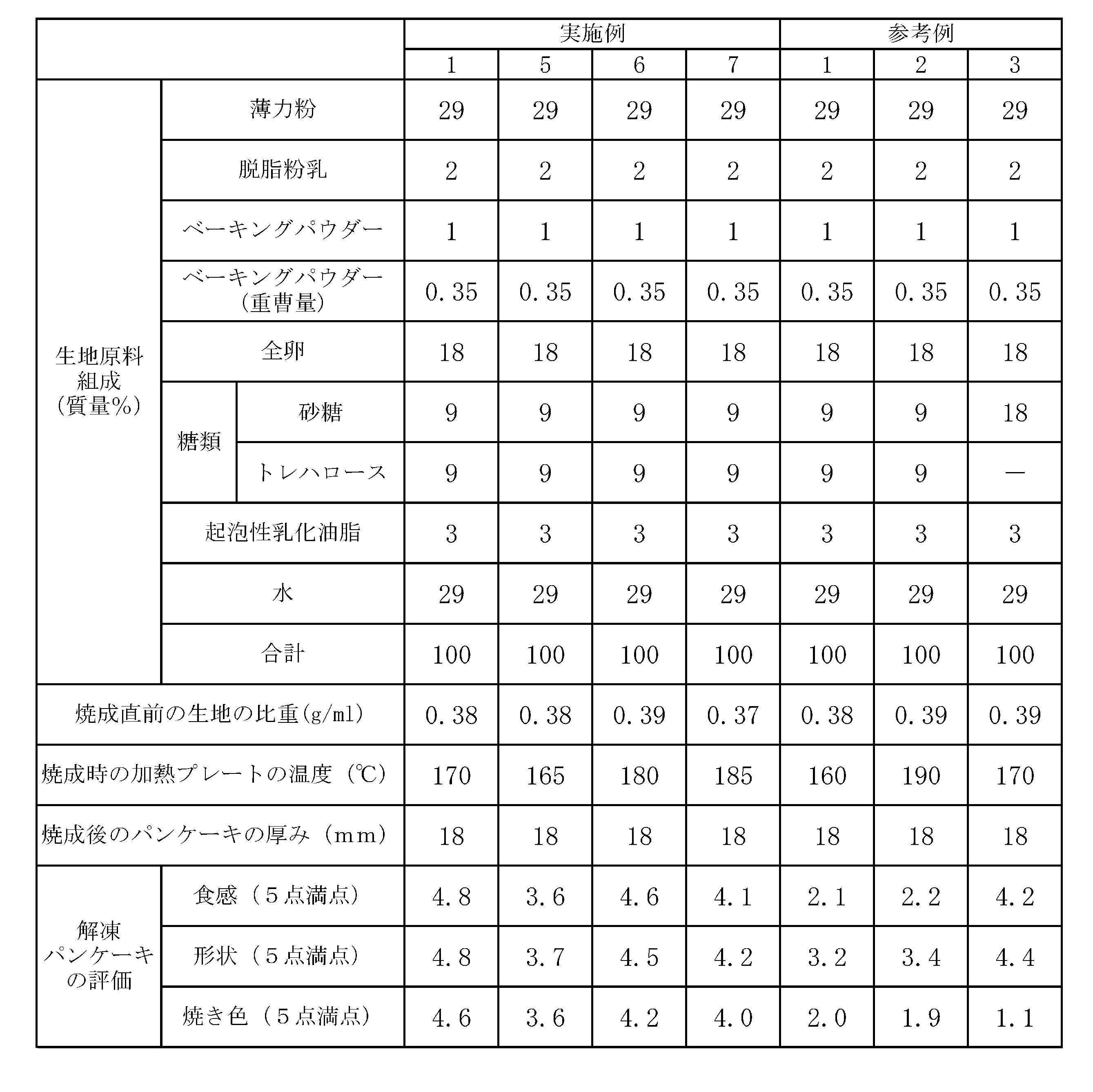 Figure JPOXMLDOC01-appb-T000002