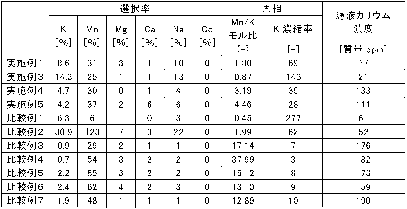 Figure JPOXMLDOC01-appb-T000003