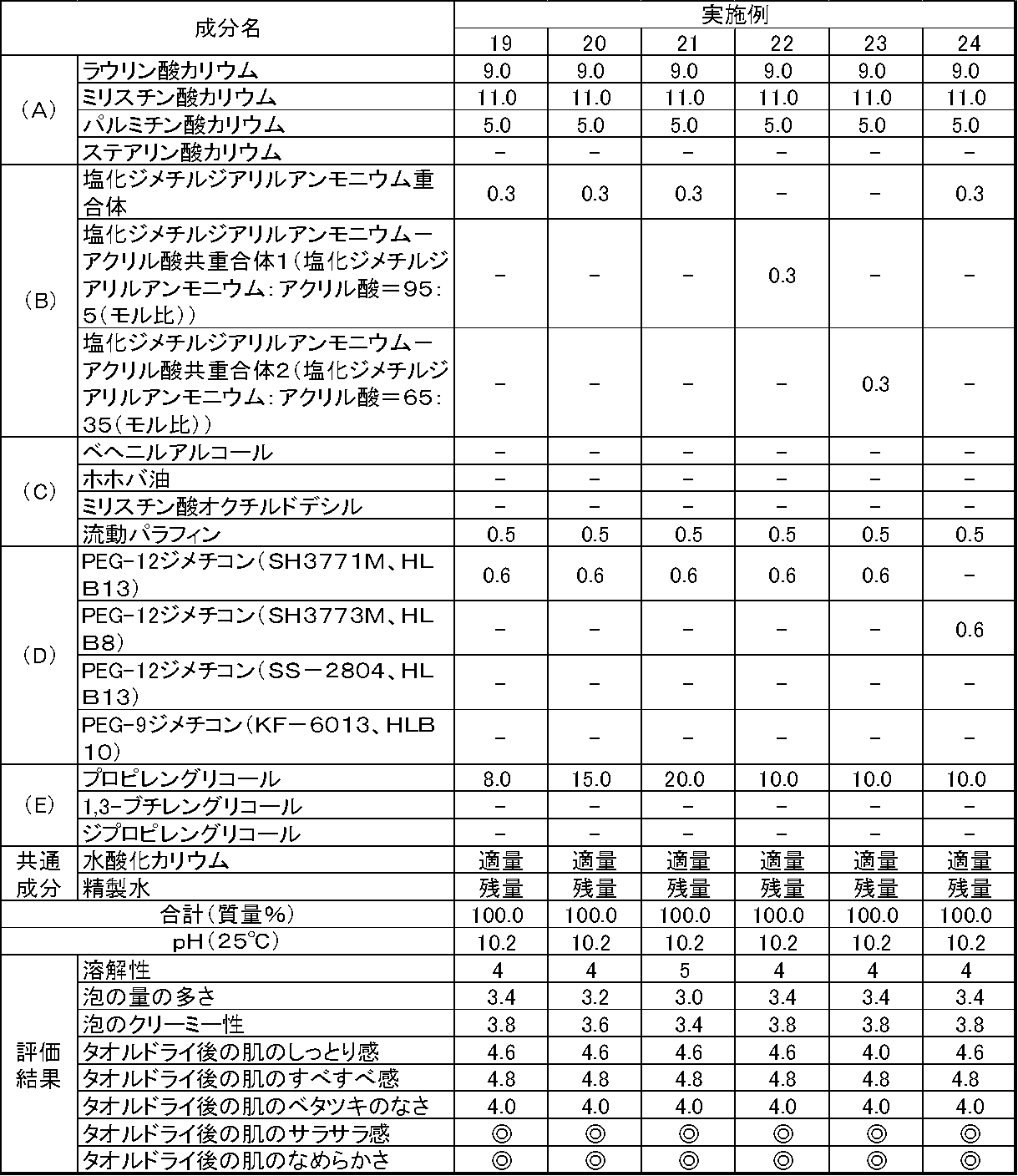 Figure JPOXMLDOC01-appb-T000010