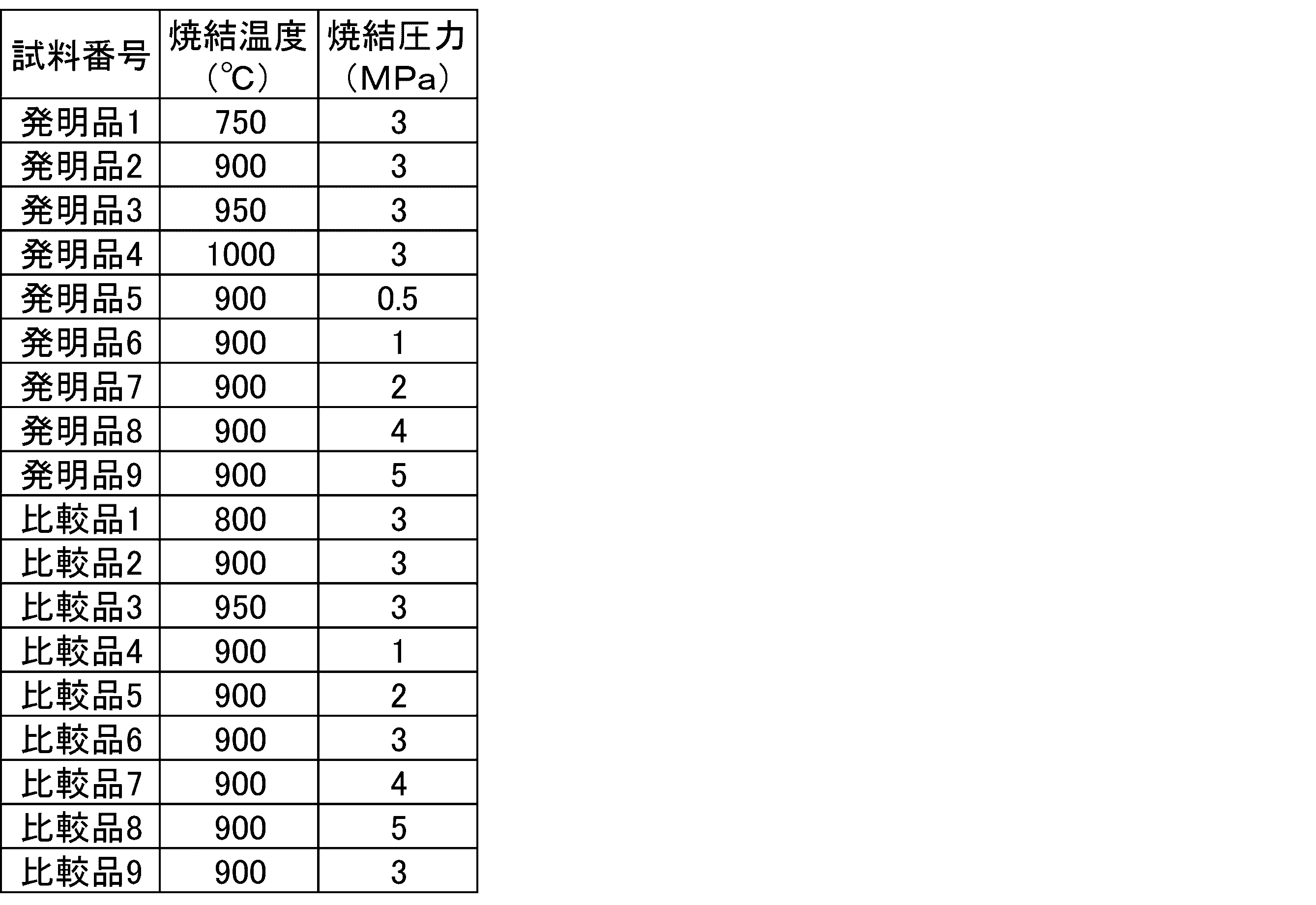 Figure JPOXMLDOC01-appb-T000004