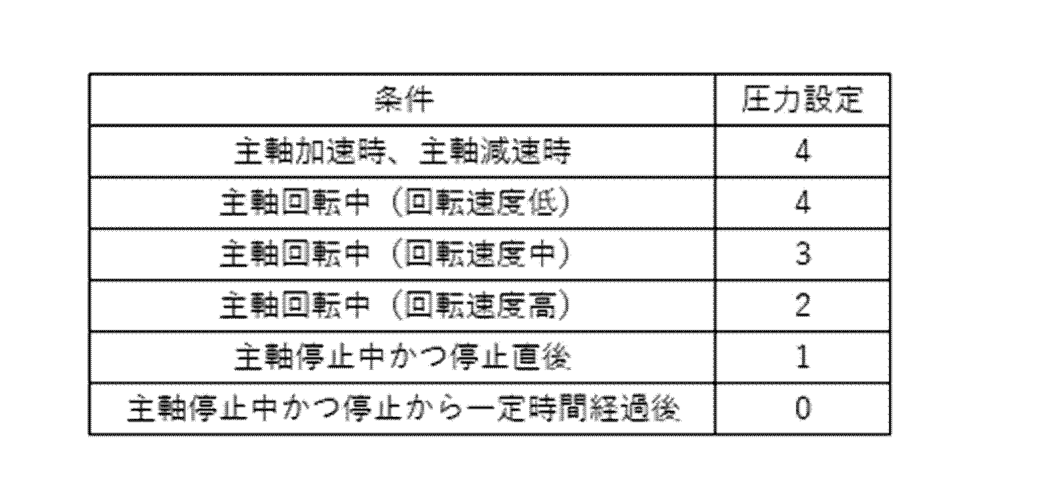 Figure JPOXMLDOC01-appb-T000001