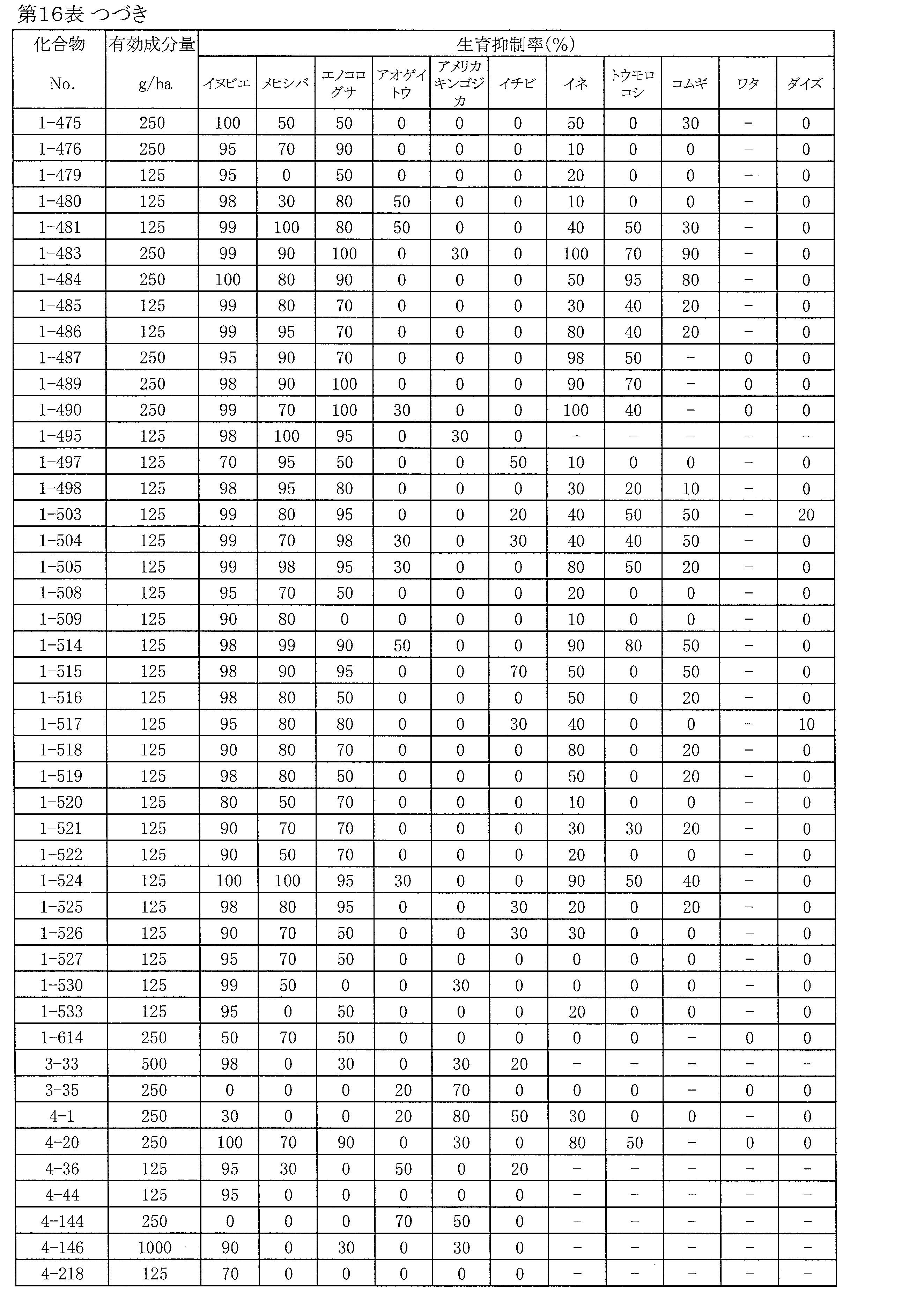 Figure JPOXMLDOC01-appb-T000132