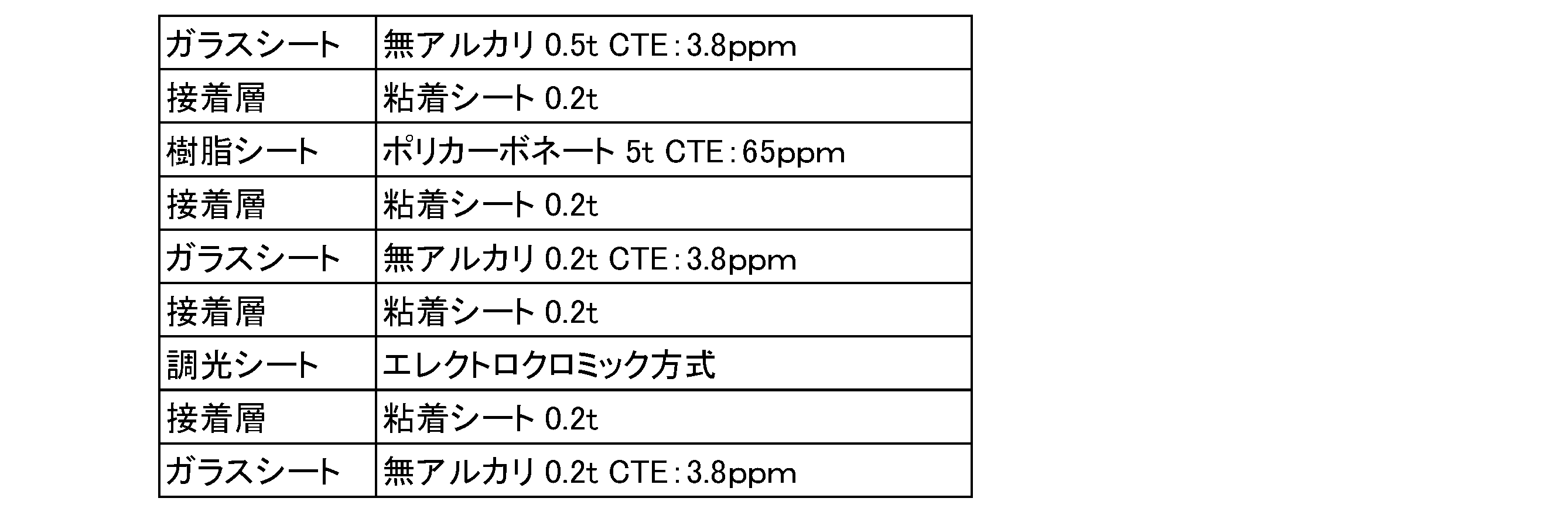 Figure JPOXMLDOC01-appb-T000008
