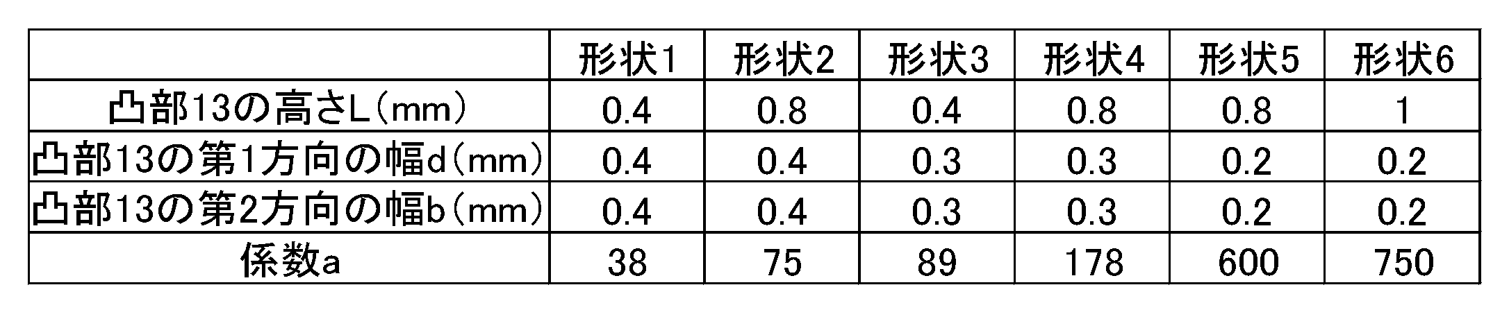 Figure JPOXMLDOC01-appb-T000004