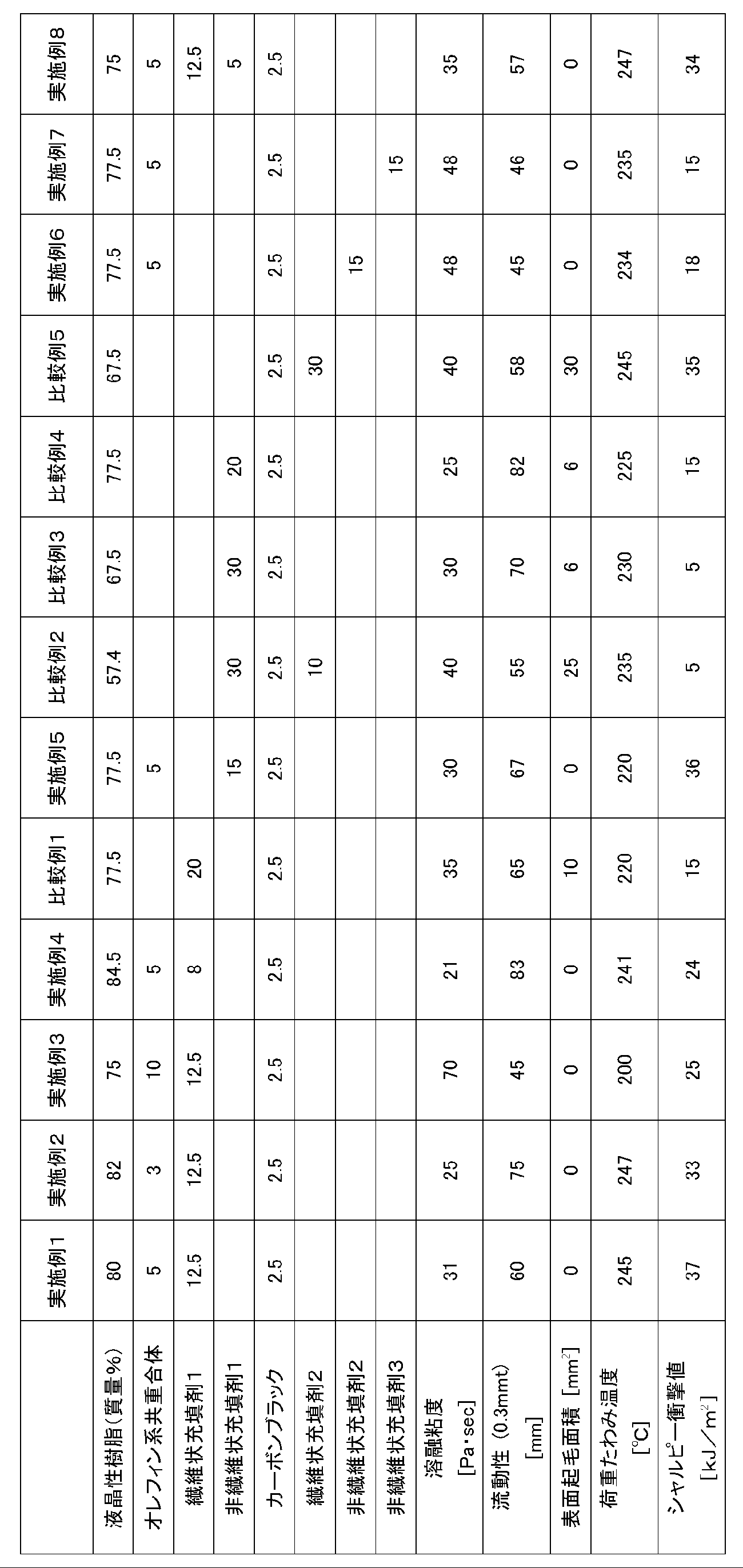 Figure JPOXMLDOC01-appb-T000005