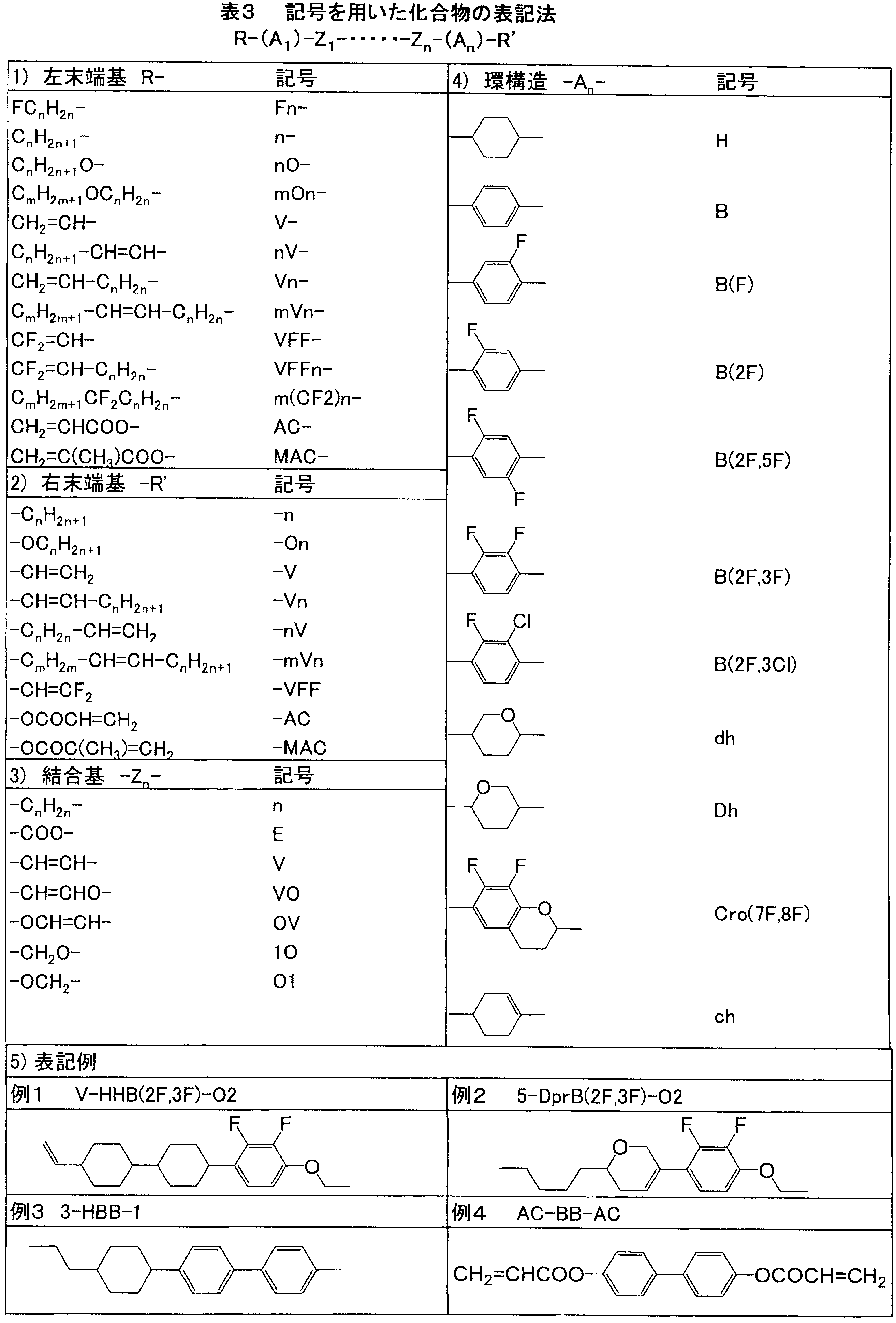 Figure JPOXMLDOC01-appb-T000054