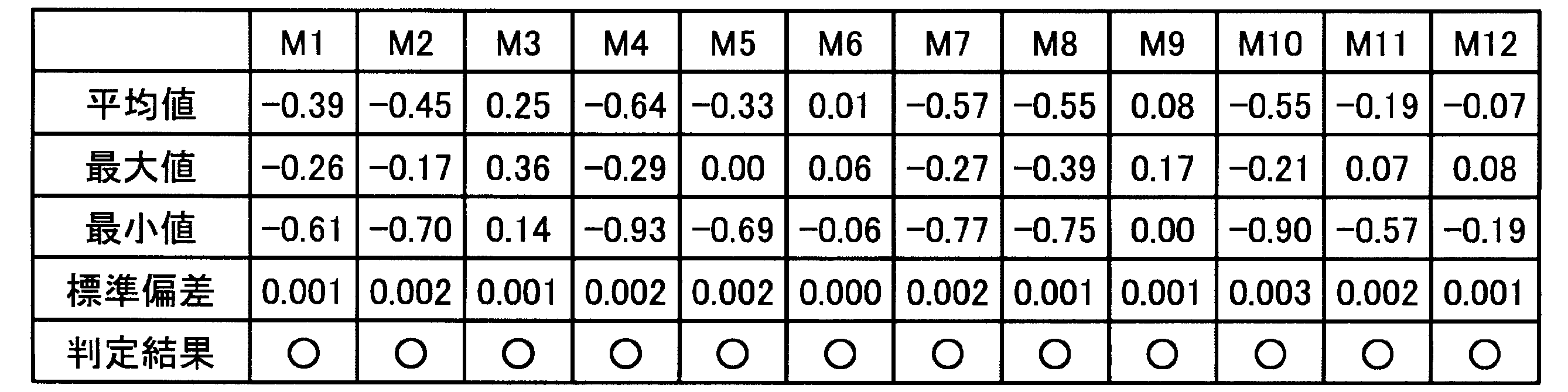 Figure JPOXMLDOC01-appb-T000002