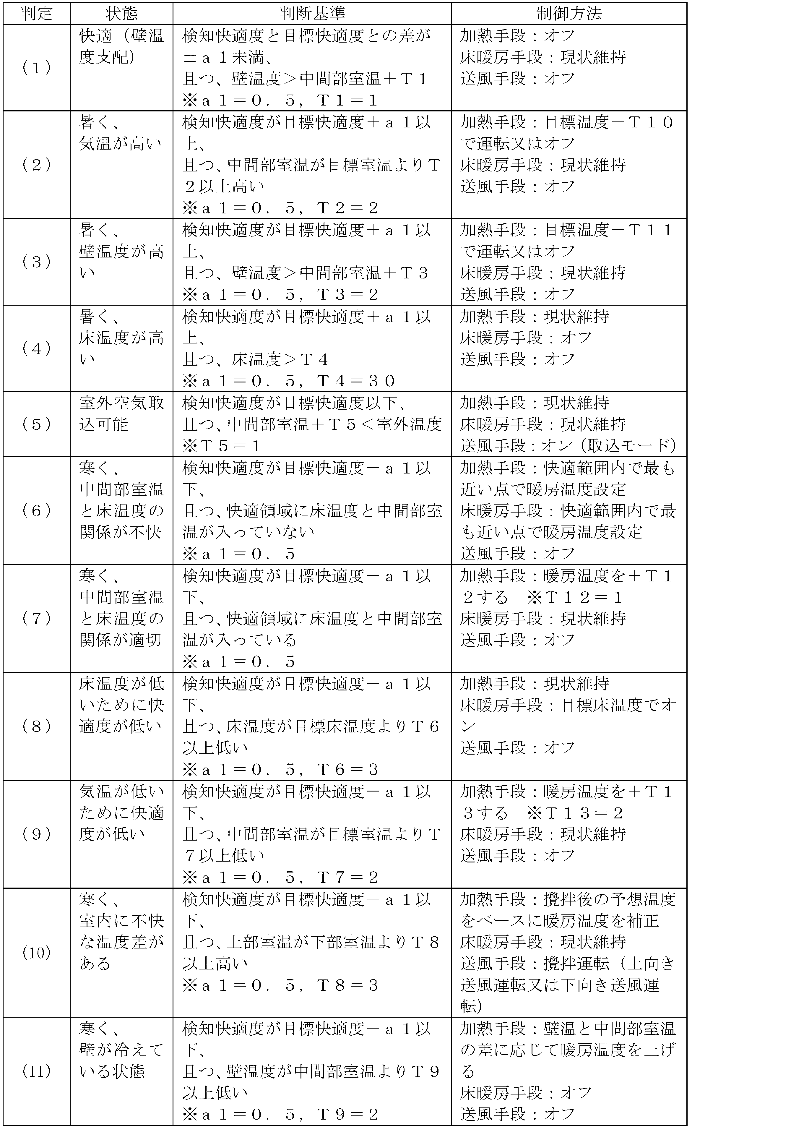 Figure JPOXMLDOC01-appb-T000001