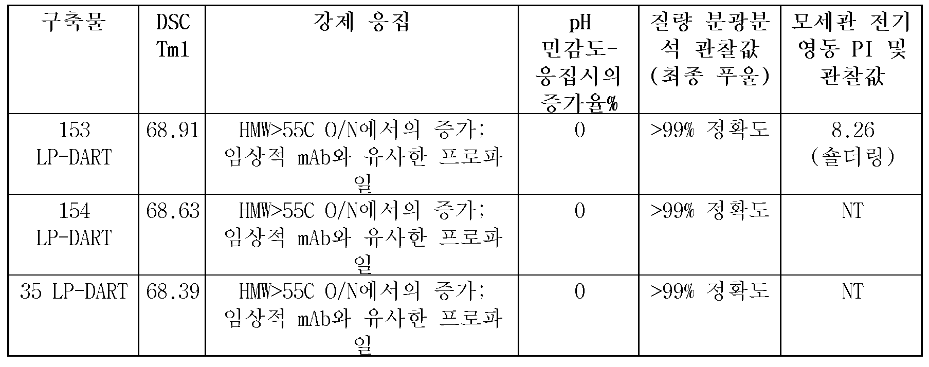Figure pct00033