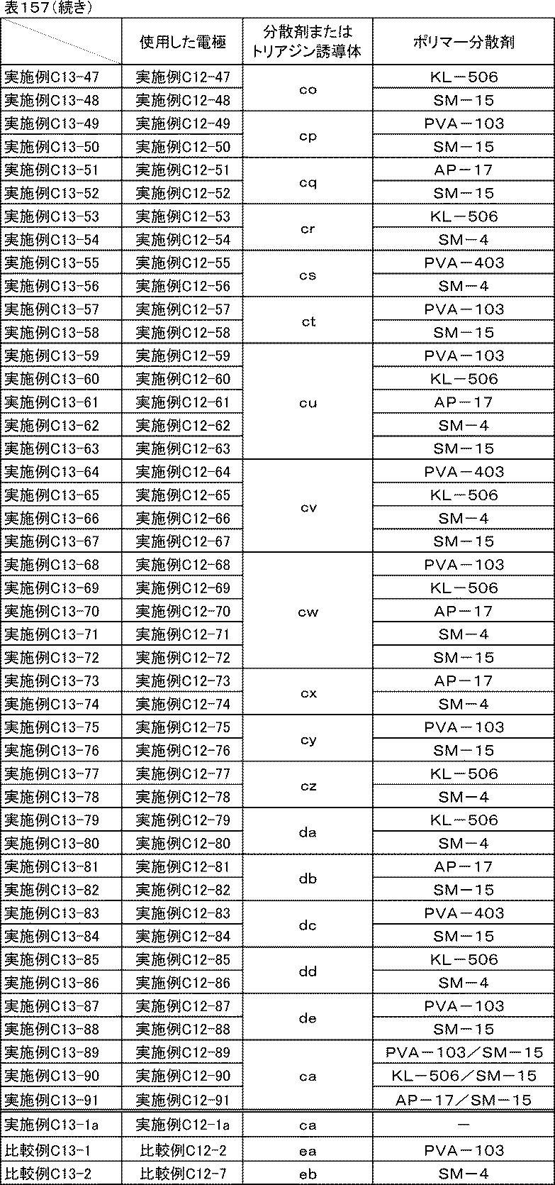 Figure JPOXMLDOC01-appb-T000185