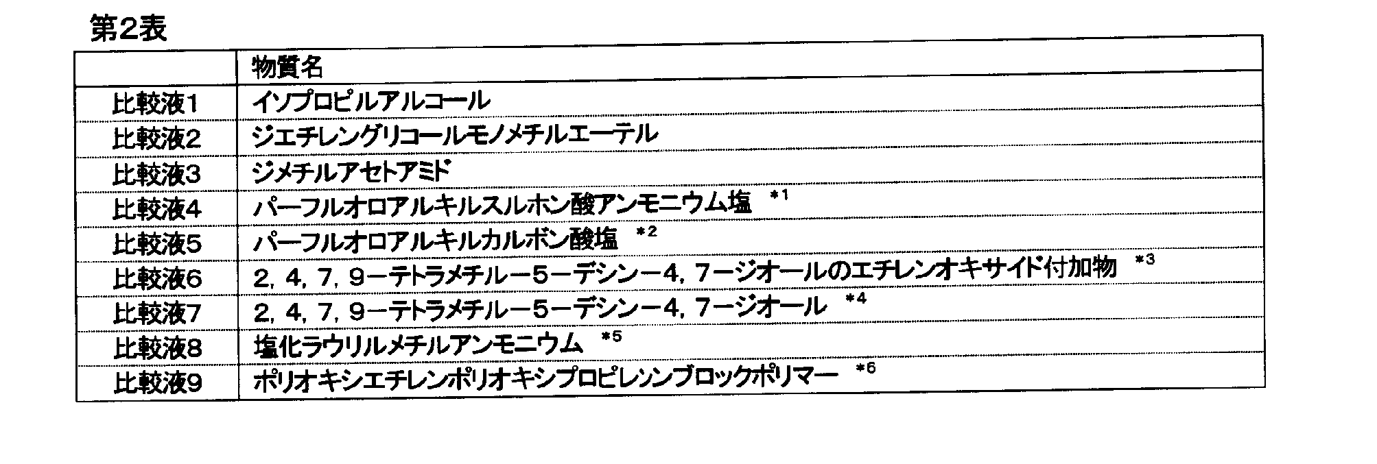 Figure JPOXMLDOC01-appb-T000005
