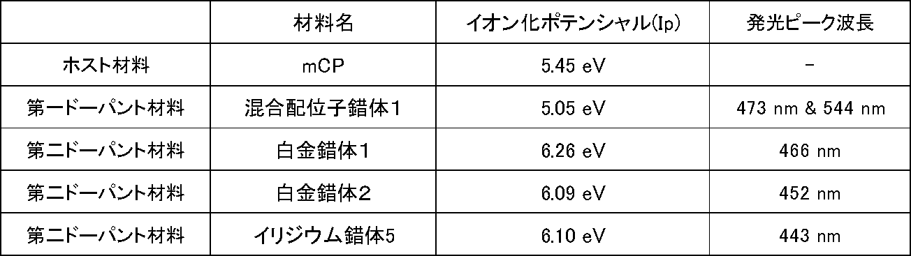 Figure JPOXMLDOC01-appb-T000032