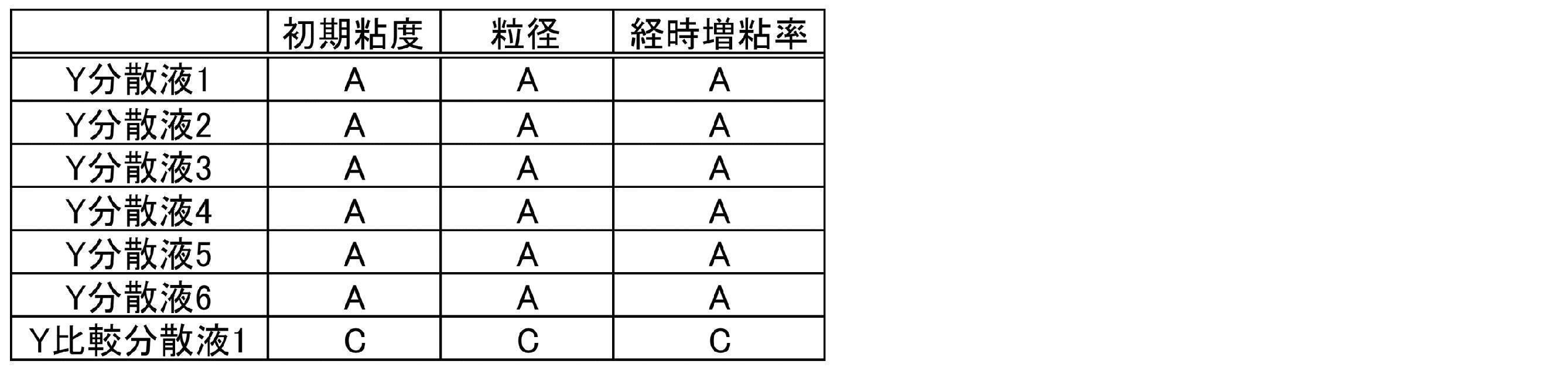 Figure JPOXMLDOC01-appb-T000061