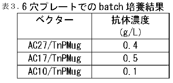Figure JPOXMLDOC01-appb-T000003