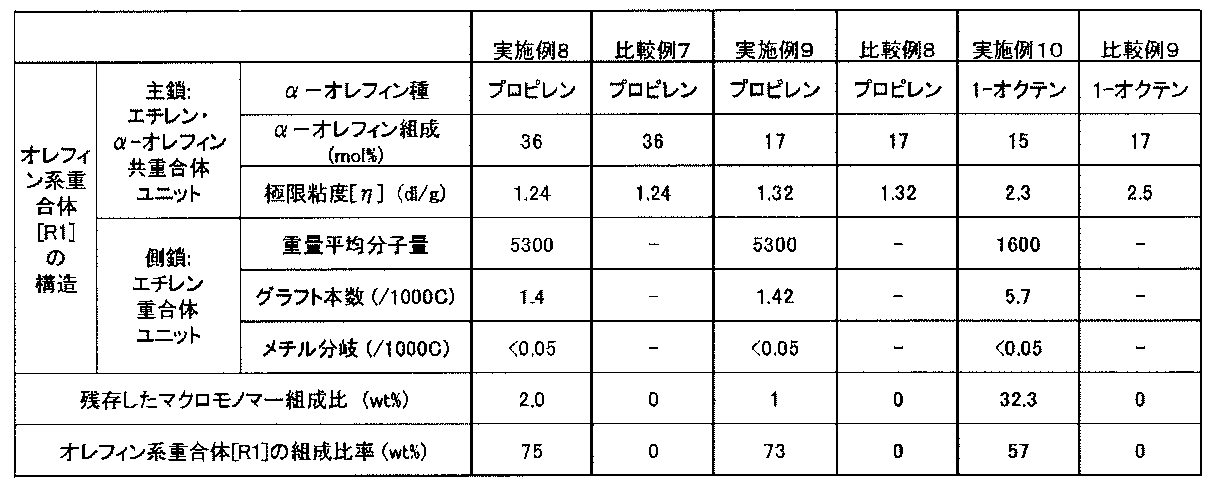 Figure JPOXMLDOC01-appb-T000038