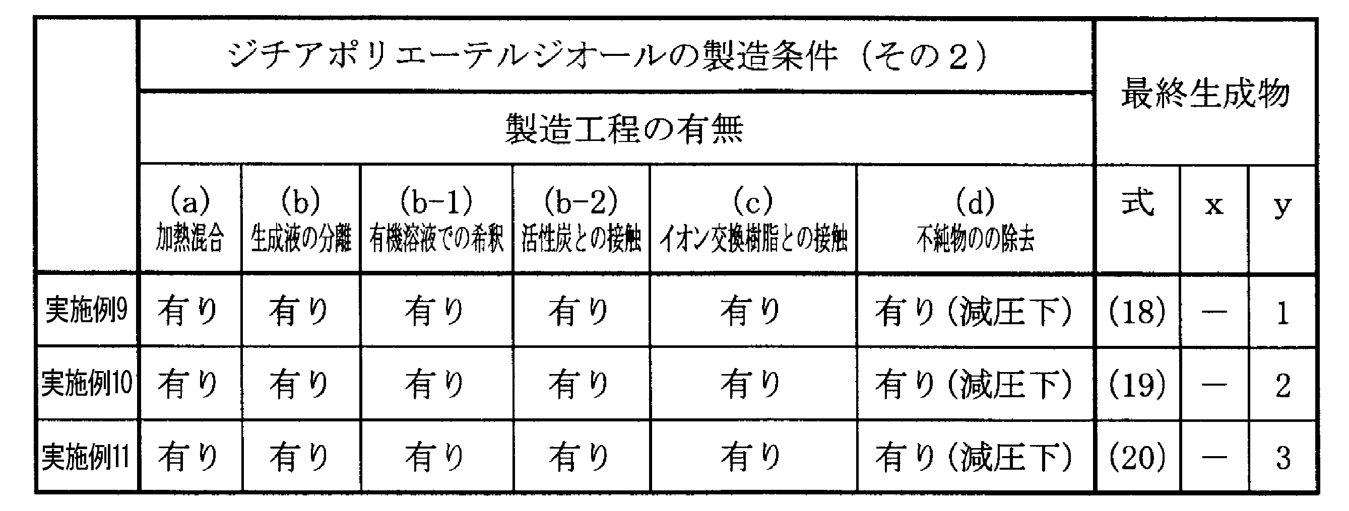 Figure JPOXMLDOC01-appb-T000015