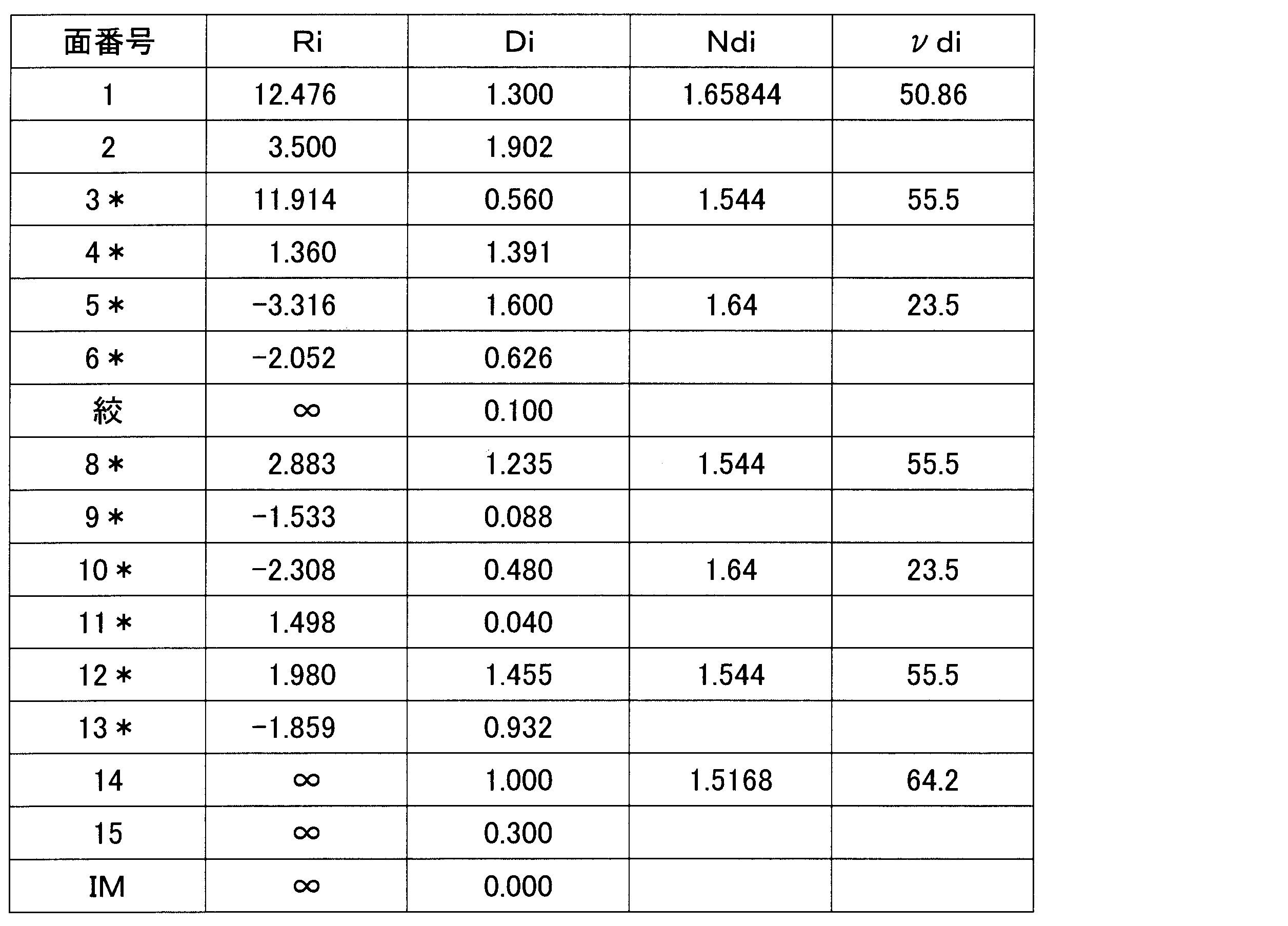Figure JPOXMLDOC01-appb-T000009