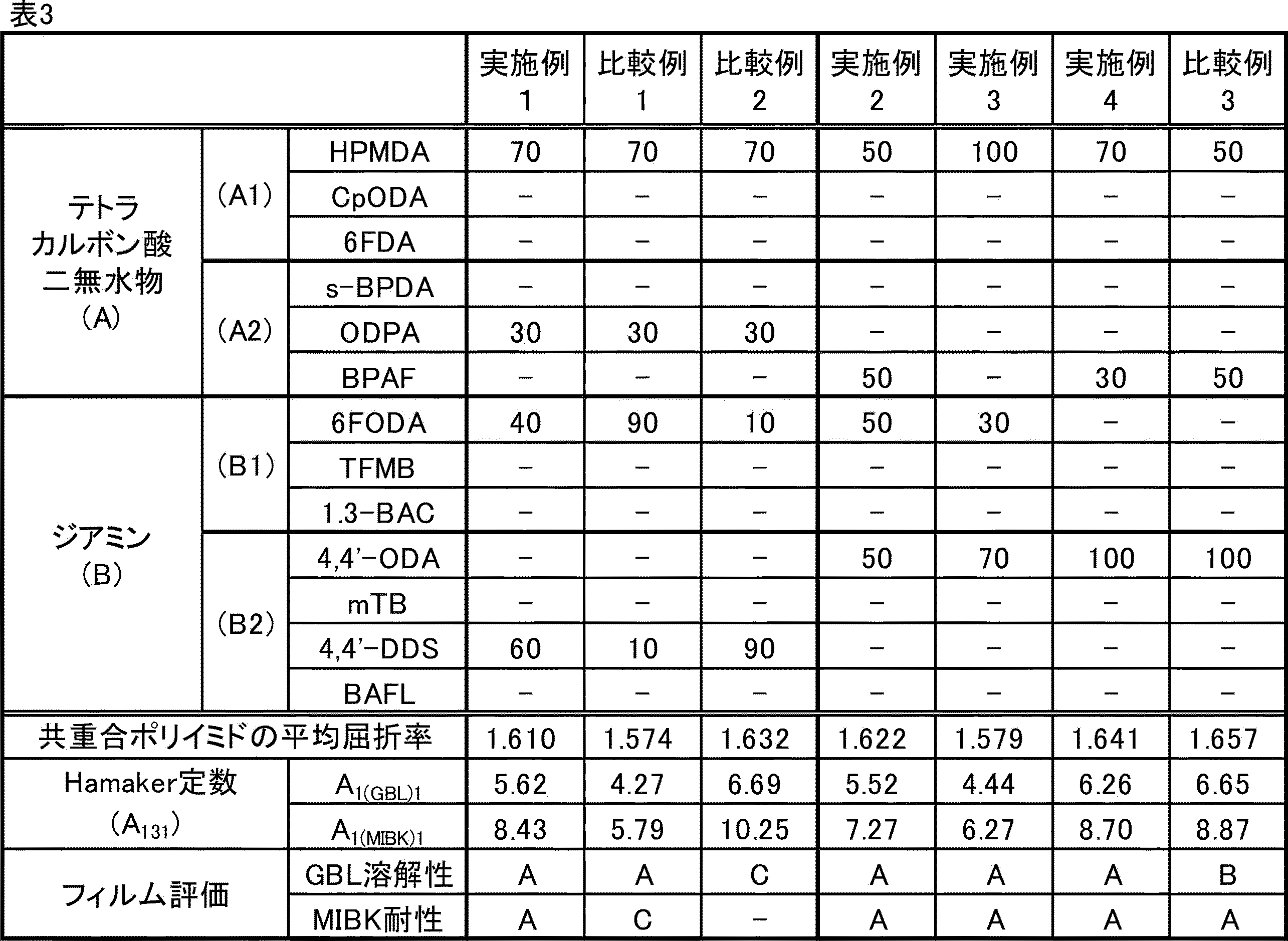 Figure JPOXMLDOC01-appb-T000019