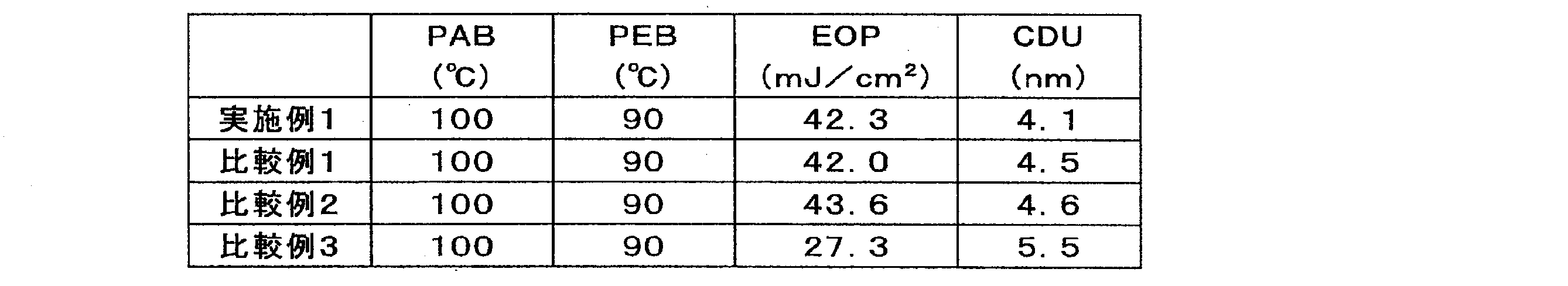 Figure JPOXMLDOC01-appb-T000070