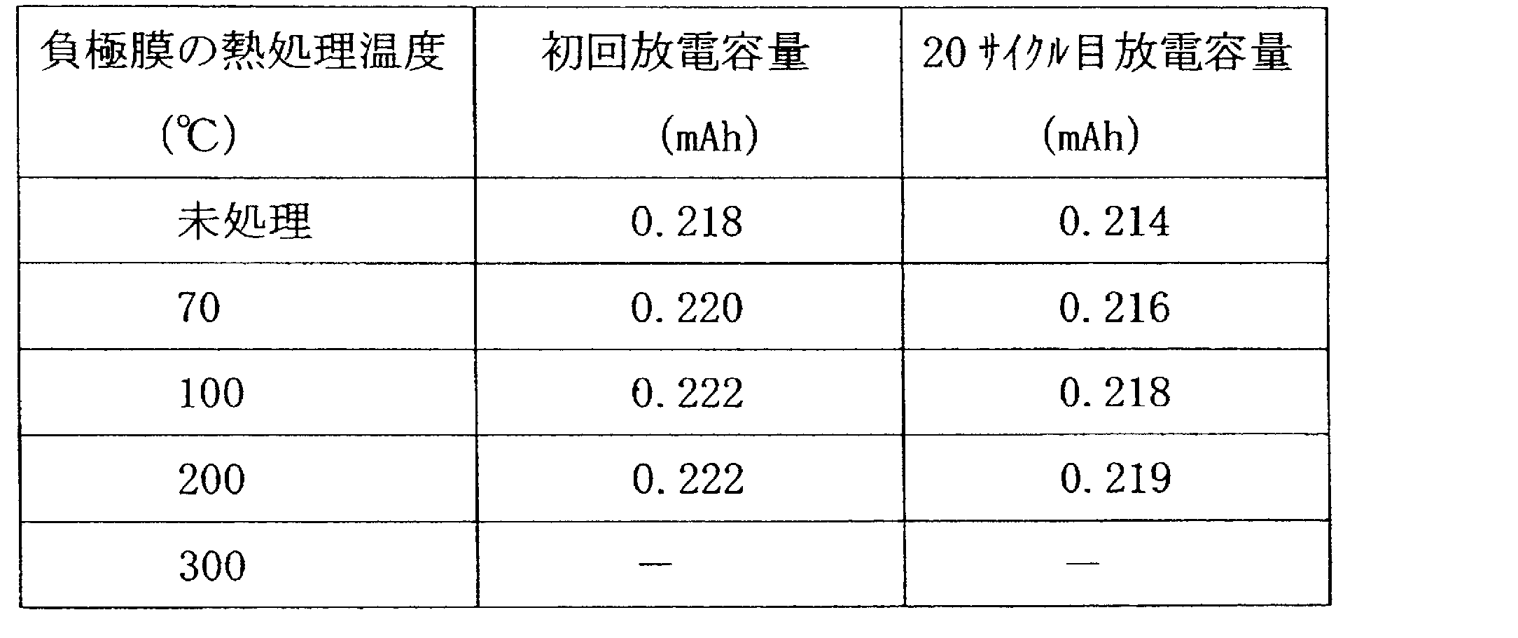 Figure JPOXMLDOC01-appb-T000003